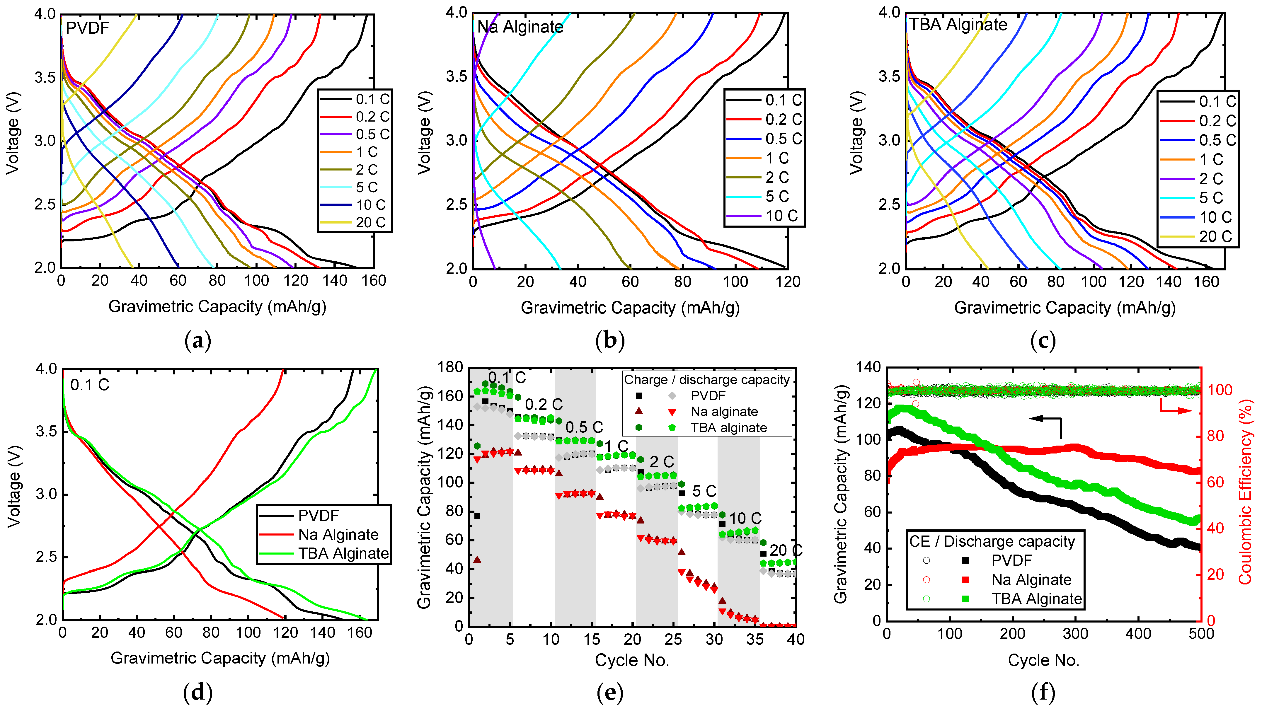 Batteries 08 00006 g004 550
