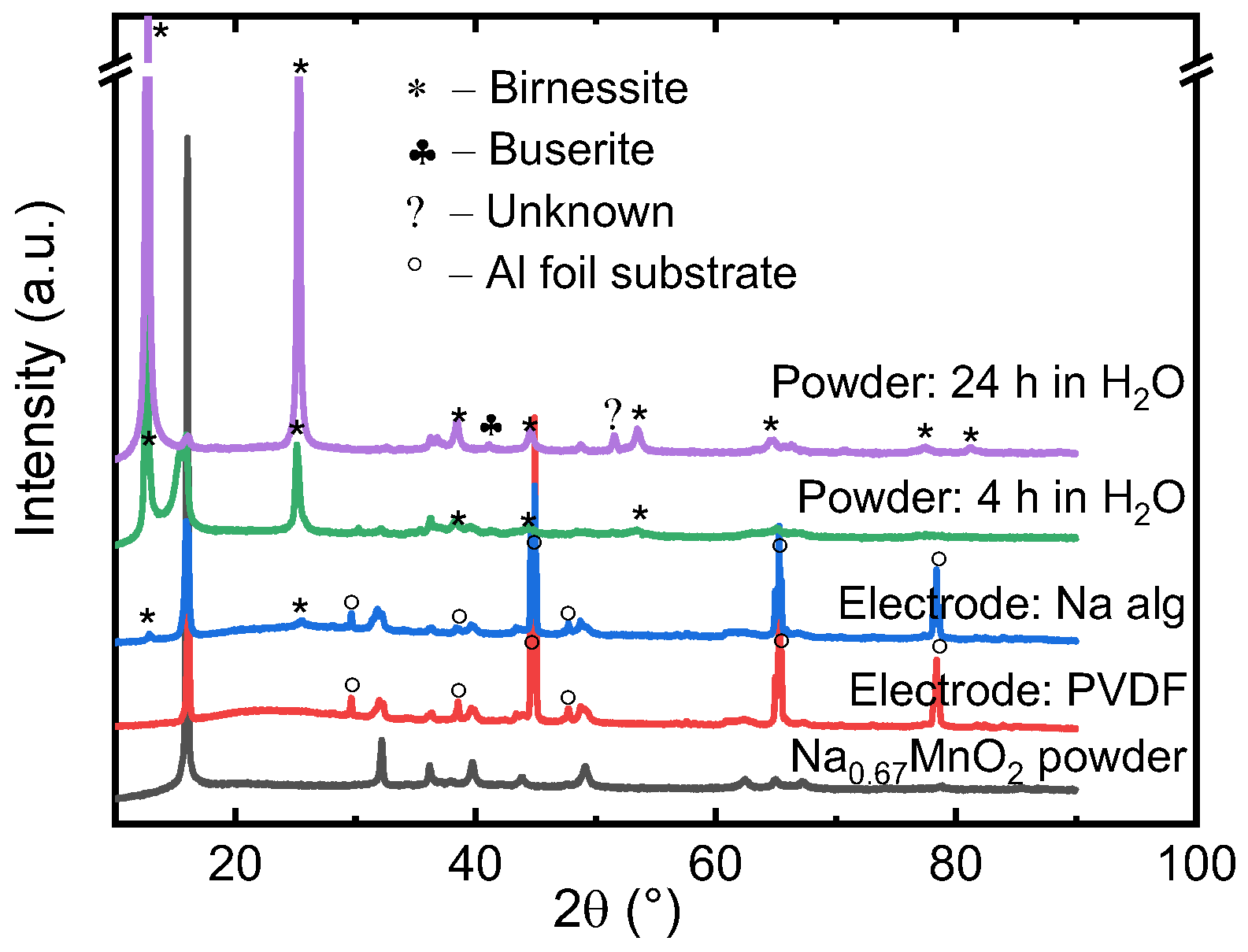 Batteries 08 00006 g005 550