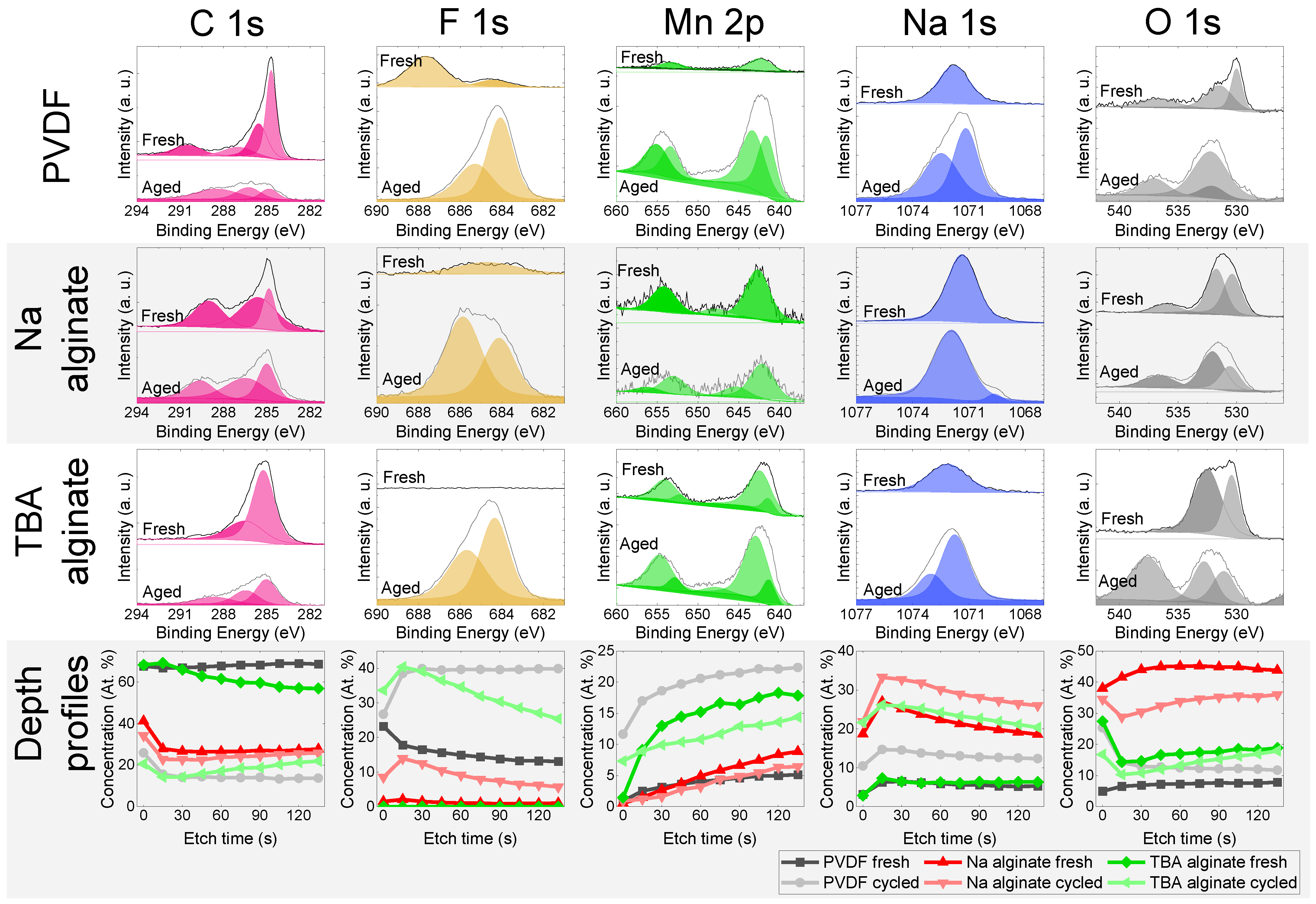 Batteries 08 00006 g008 550