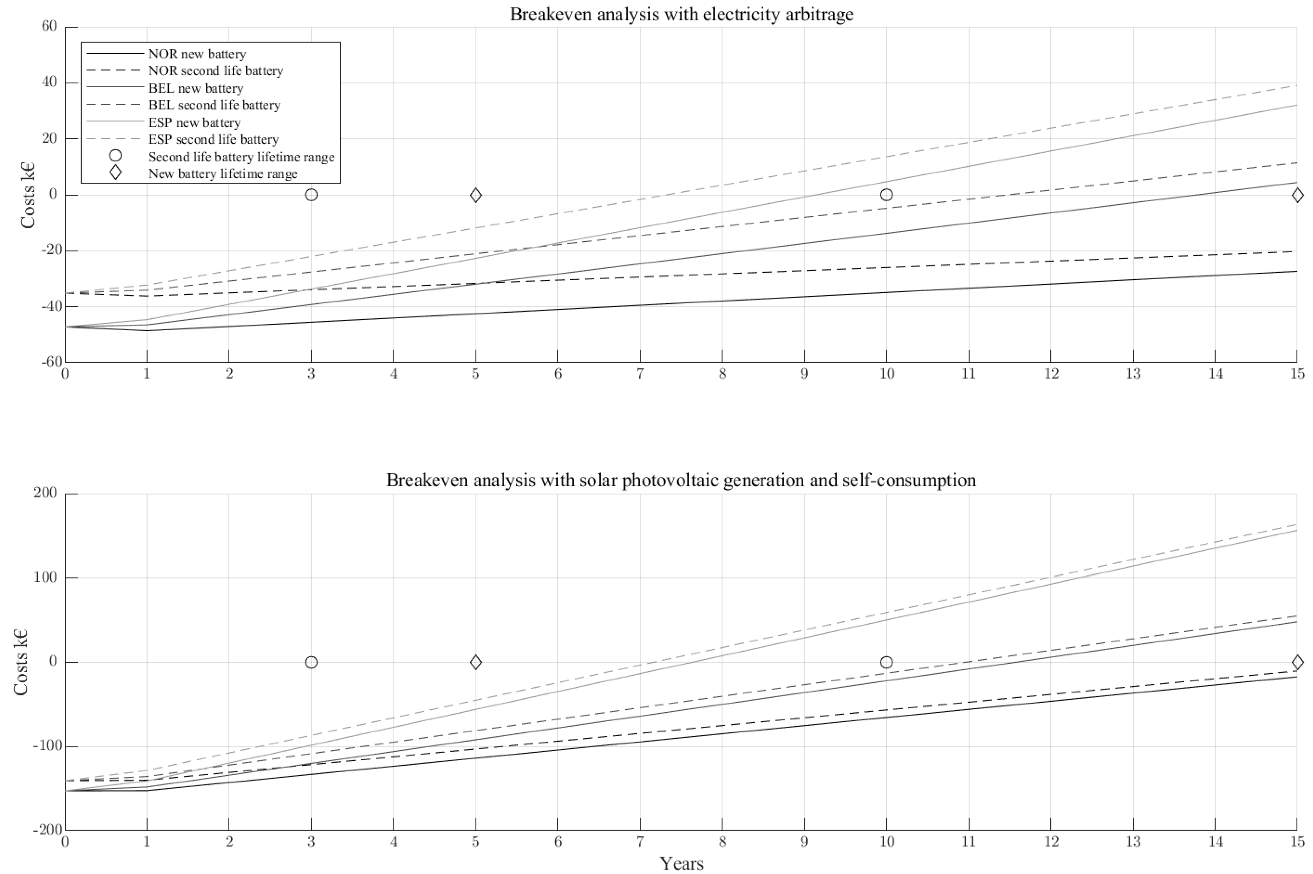 Batteries 08 00007 g004