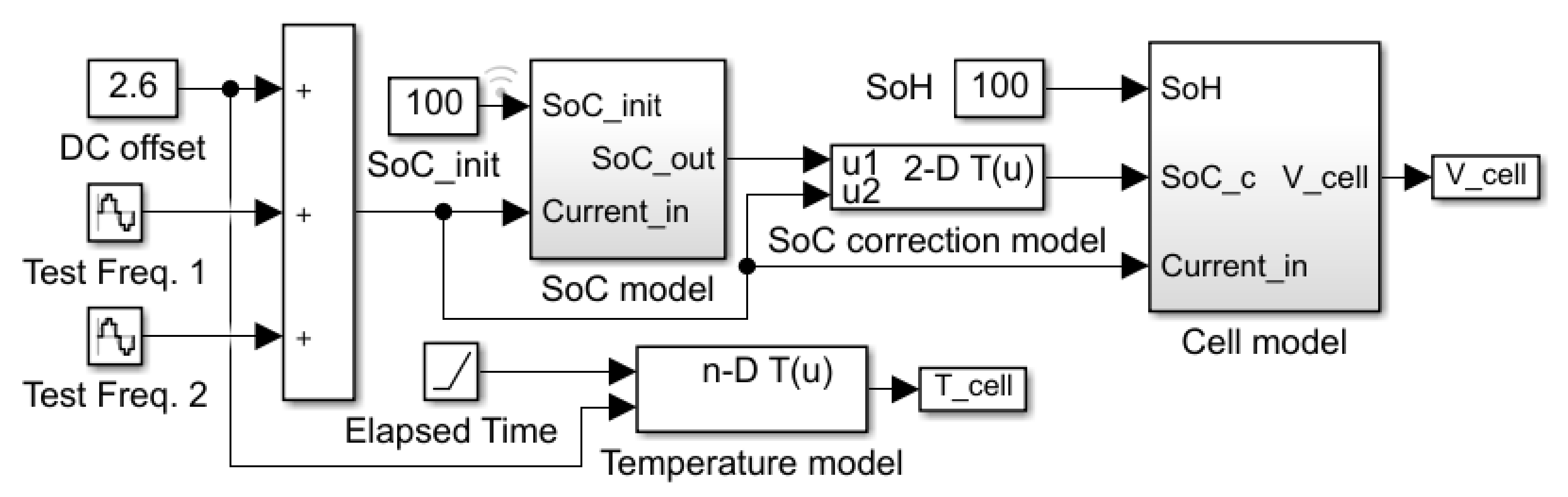Batteries Free Full Text Development Of A Matlab Simulink Model For Monitoring Cell State Of Health And State Of Charge Via Impedance Of Lithium Ion Battery Cells