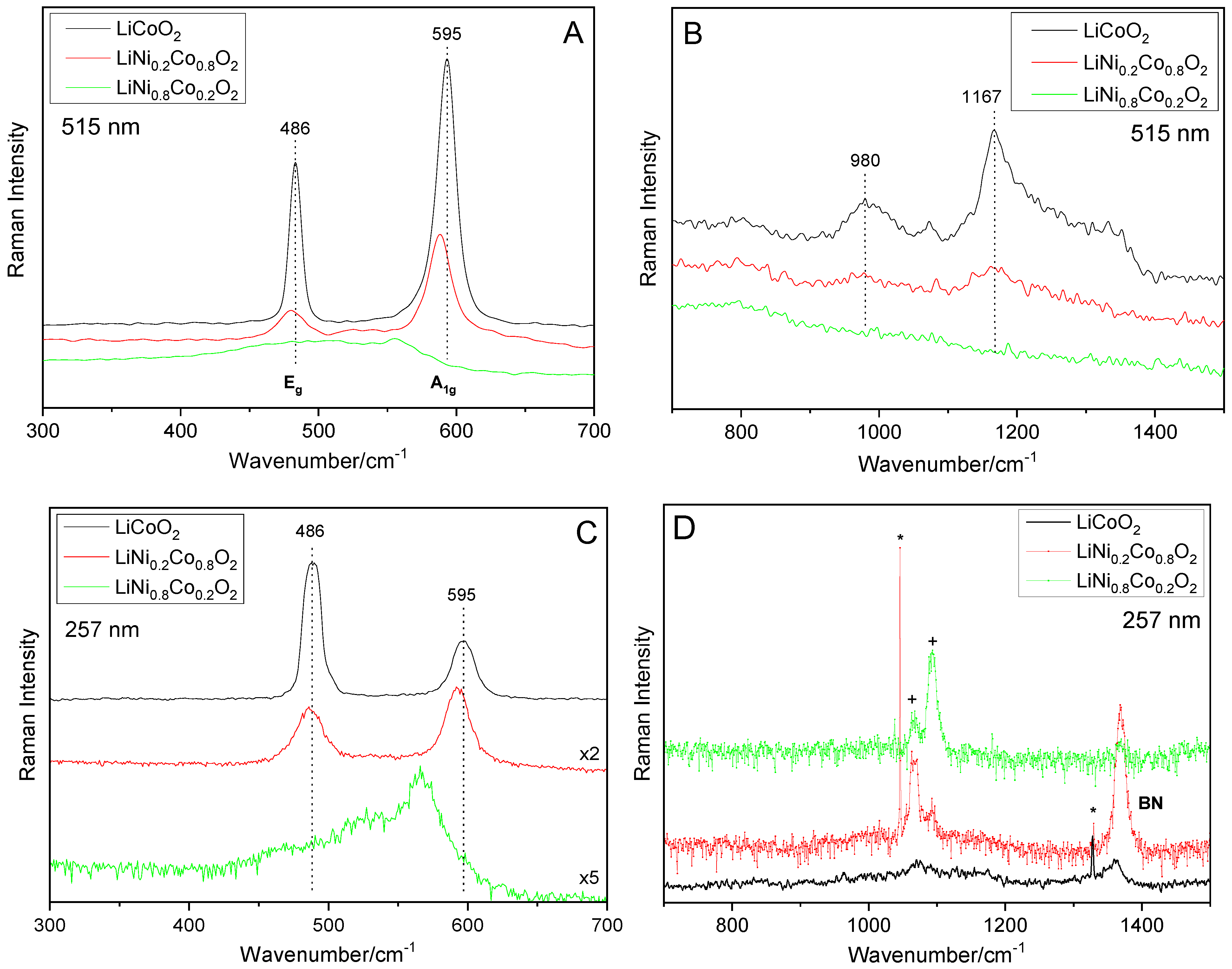 Batteries 08 00010 g002