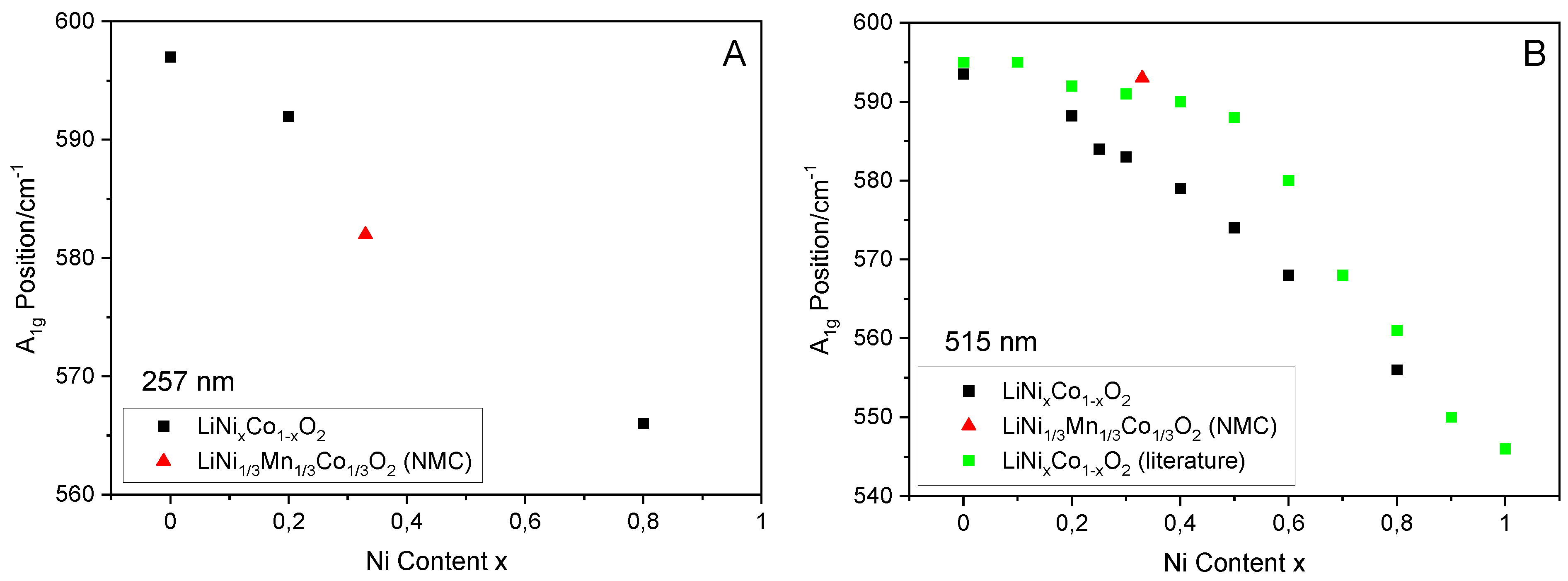 Batteries 08 00010 g003