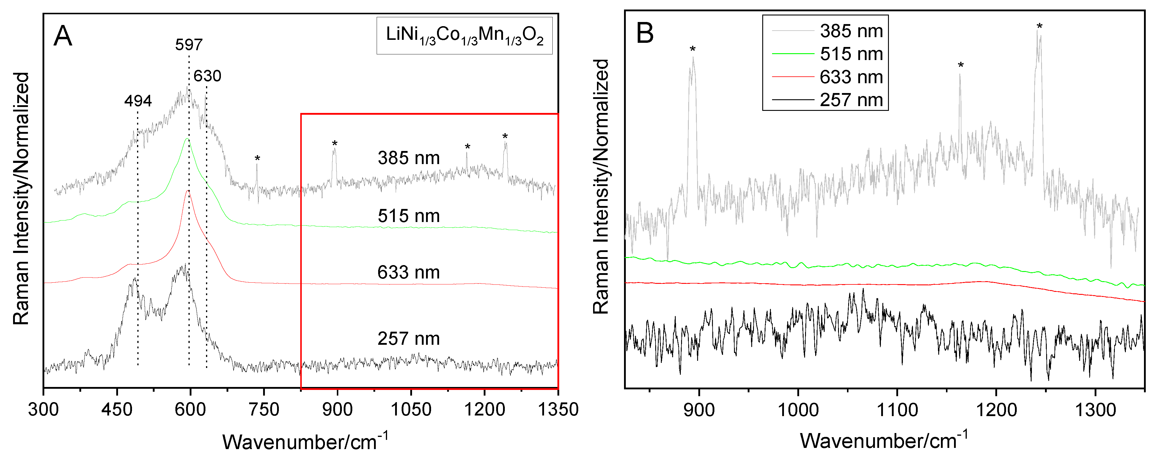 Batteries 08 00010 g004