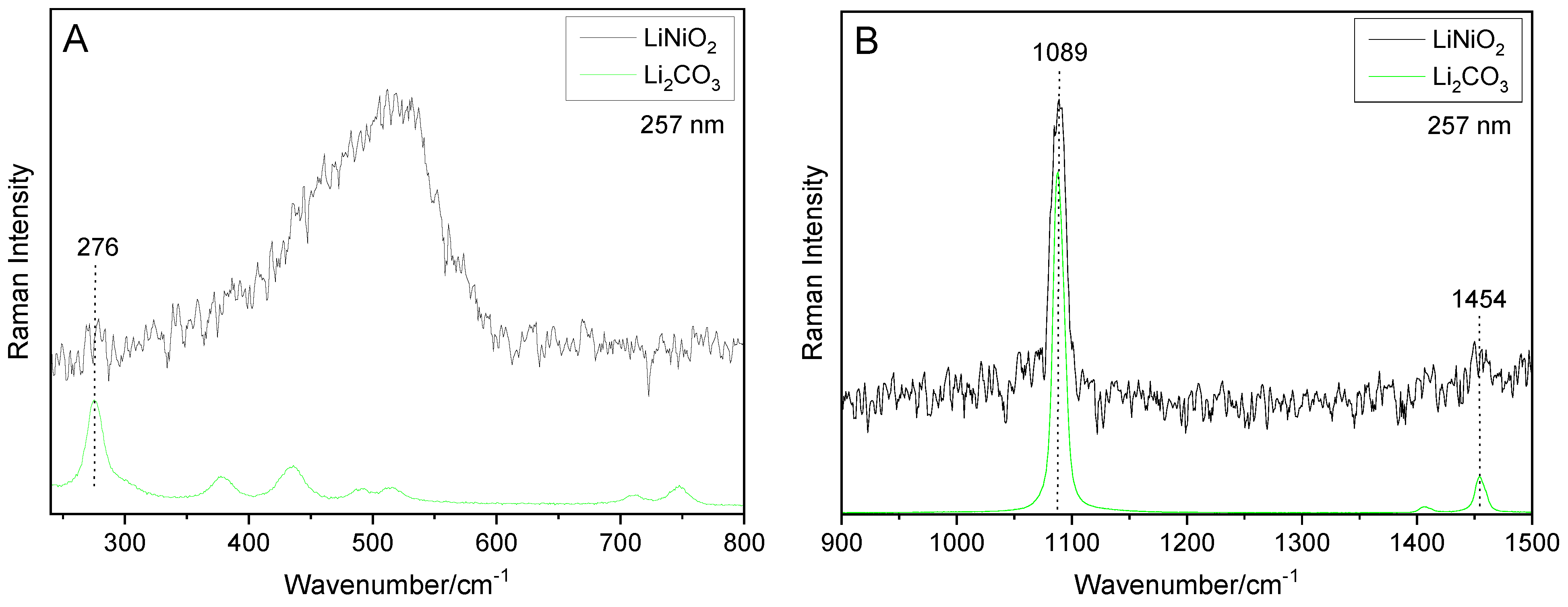 Batteries 08 00010 g005