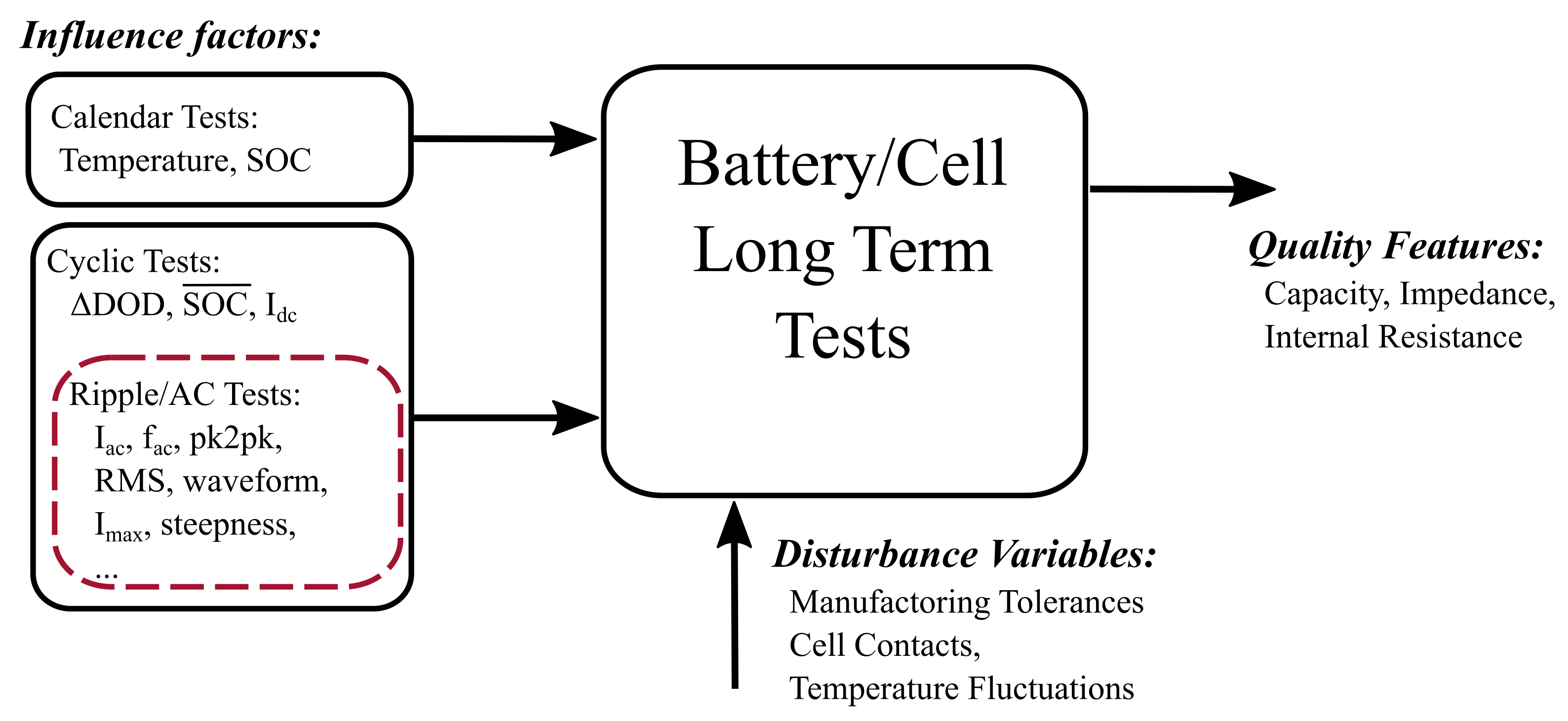 Batteries 08 00011 g003