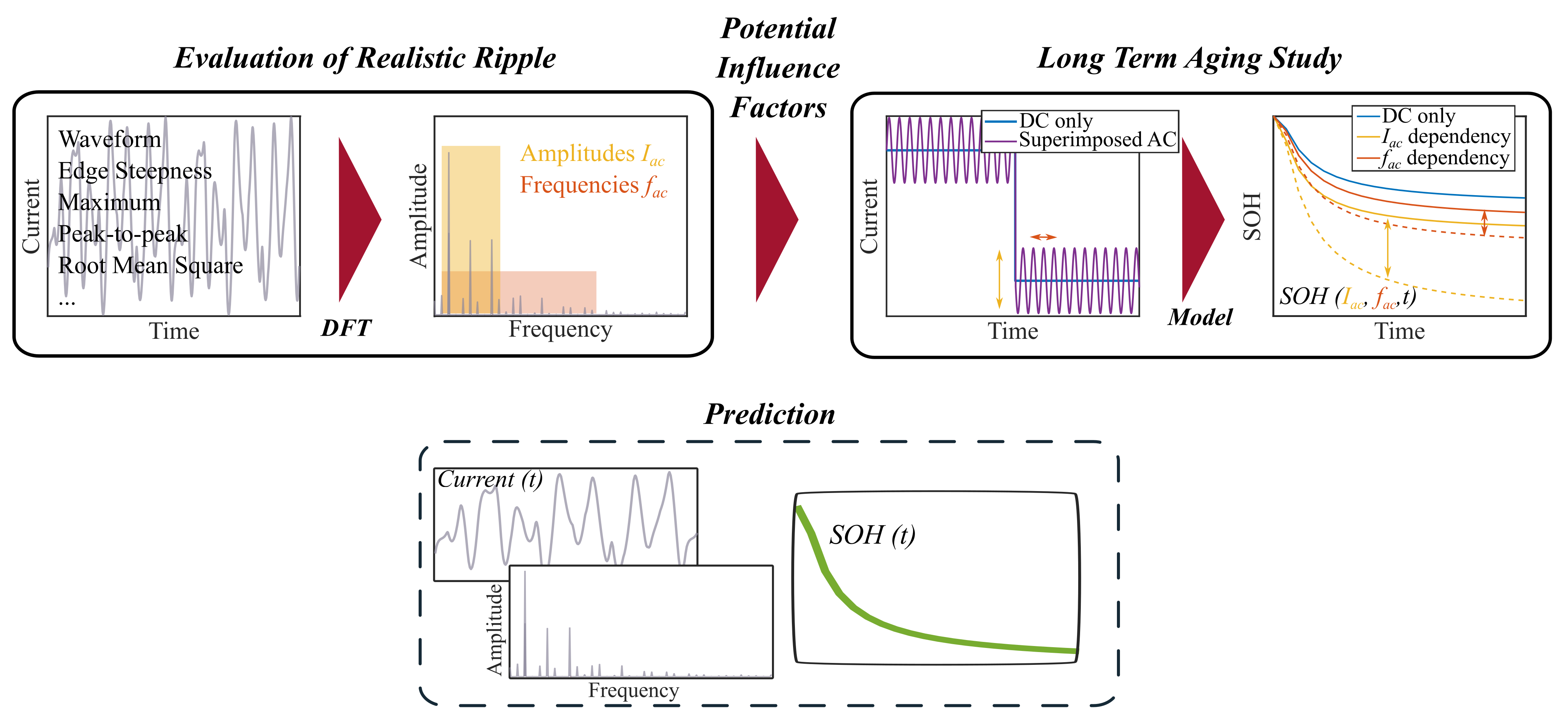 Batteries 08 00011 g005