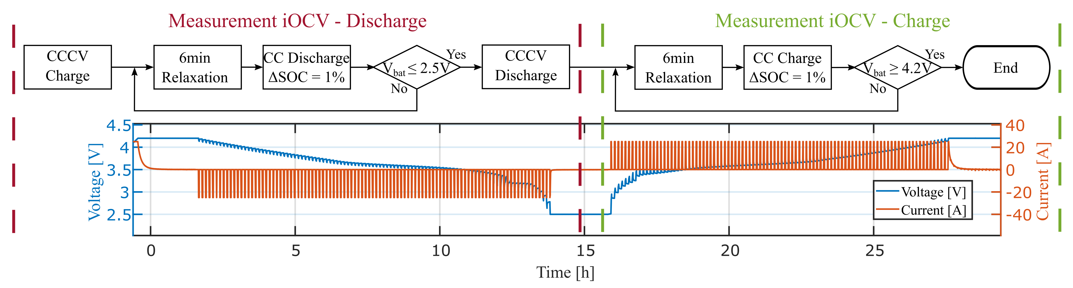 Batteries 08 00011 g007
