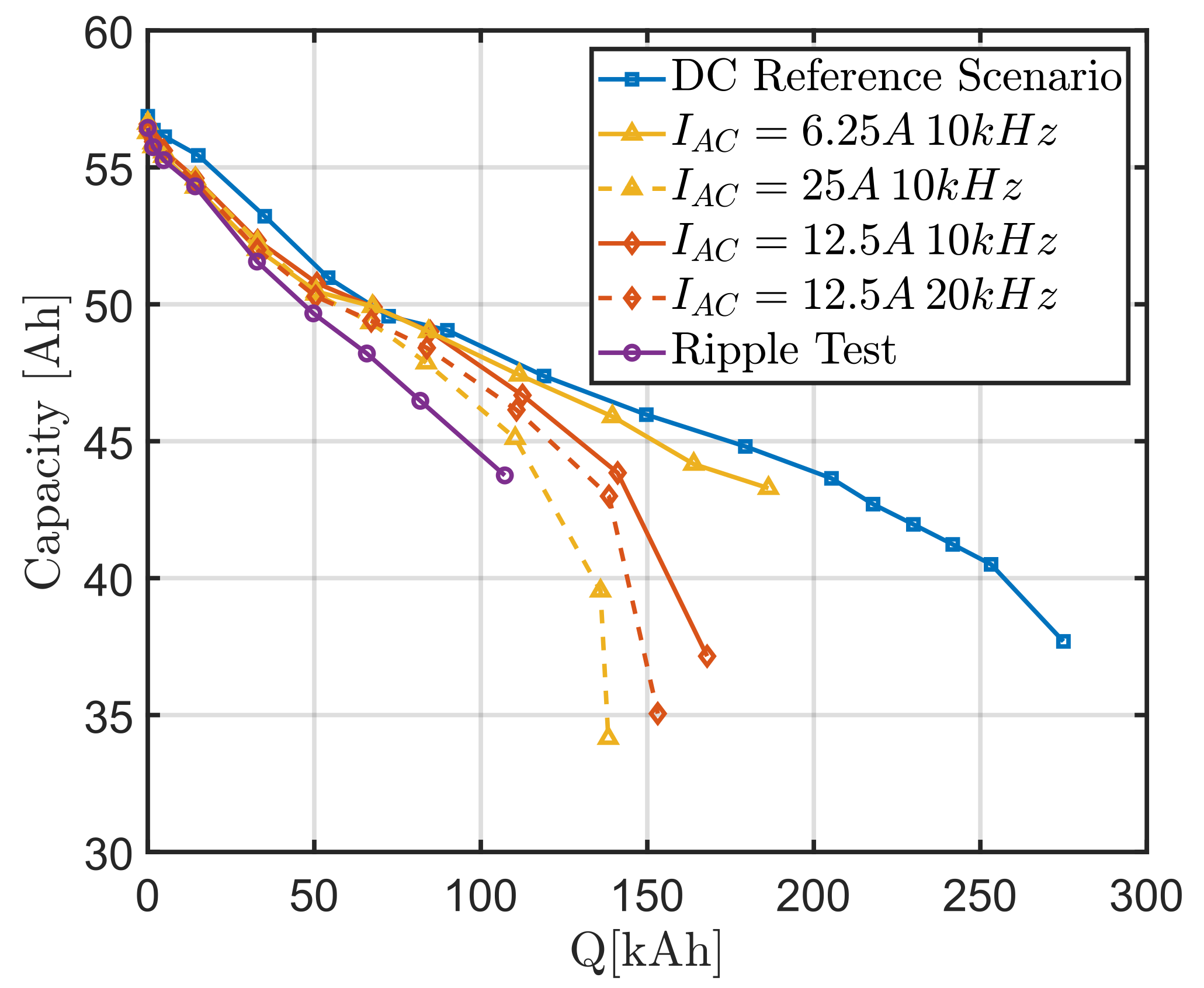 Batteries 08 00011 g011