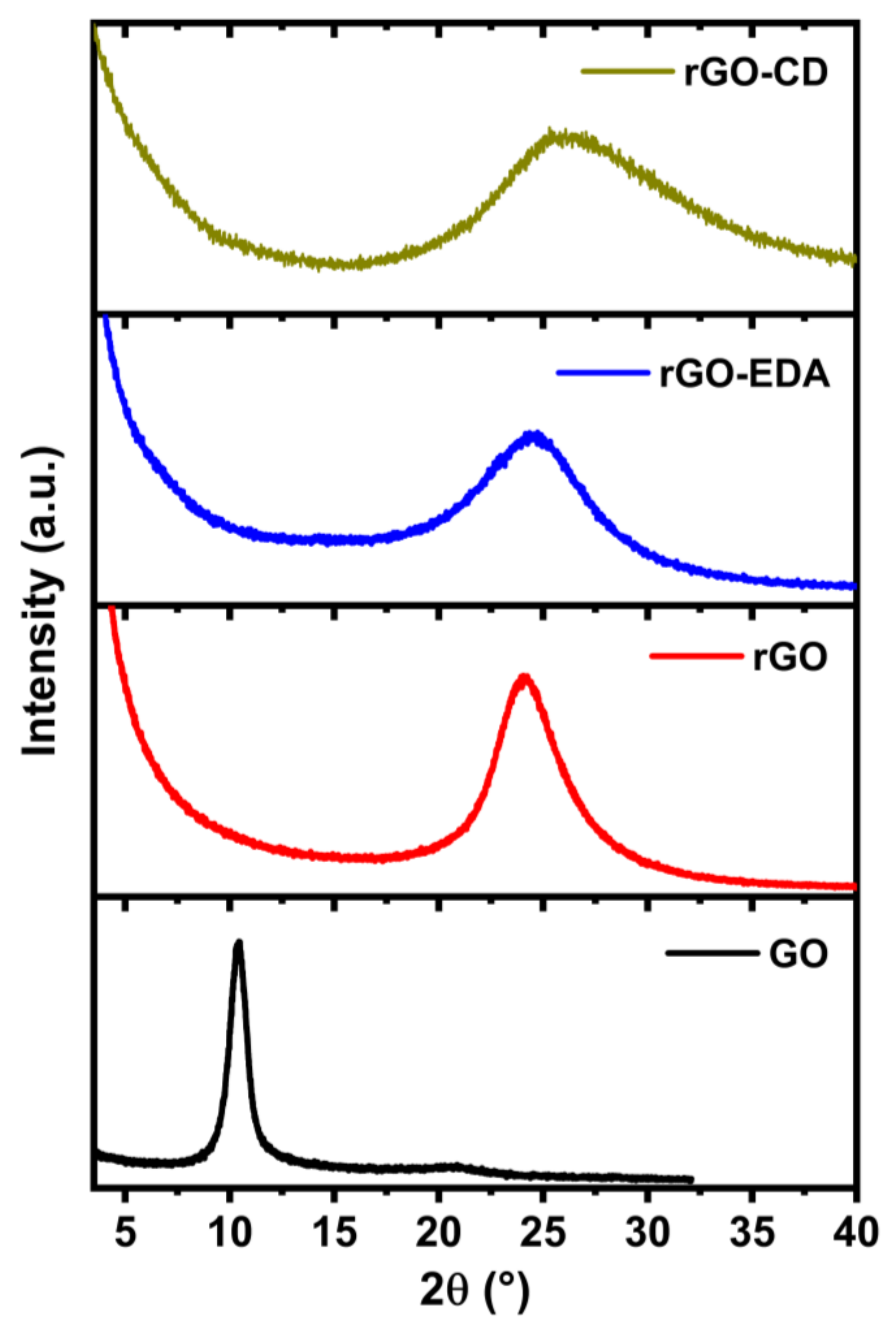 Batteries 08 00012 g004