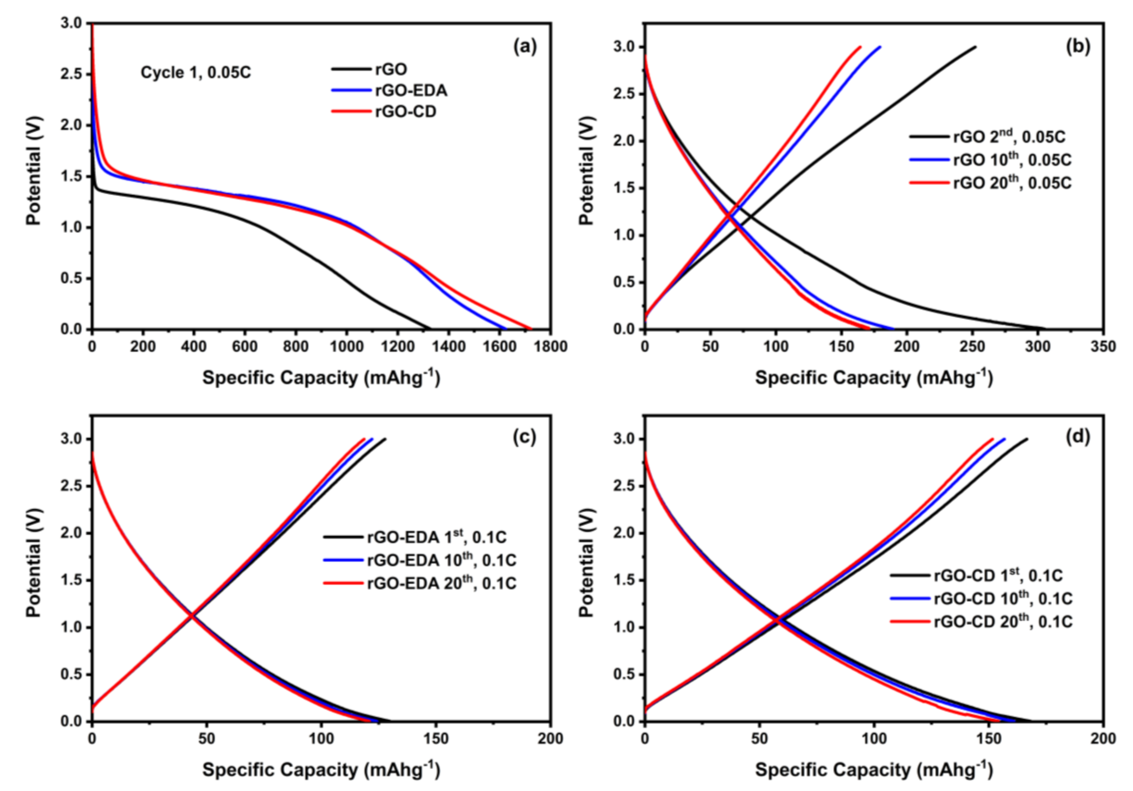 Batteries 08 00012 g006