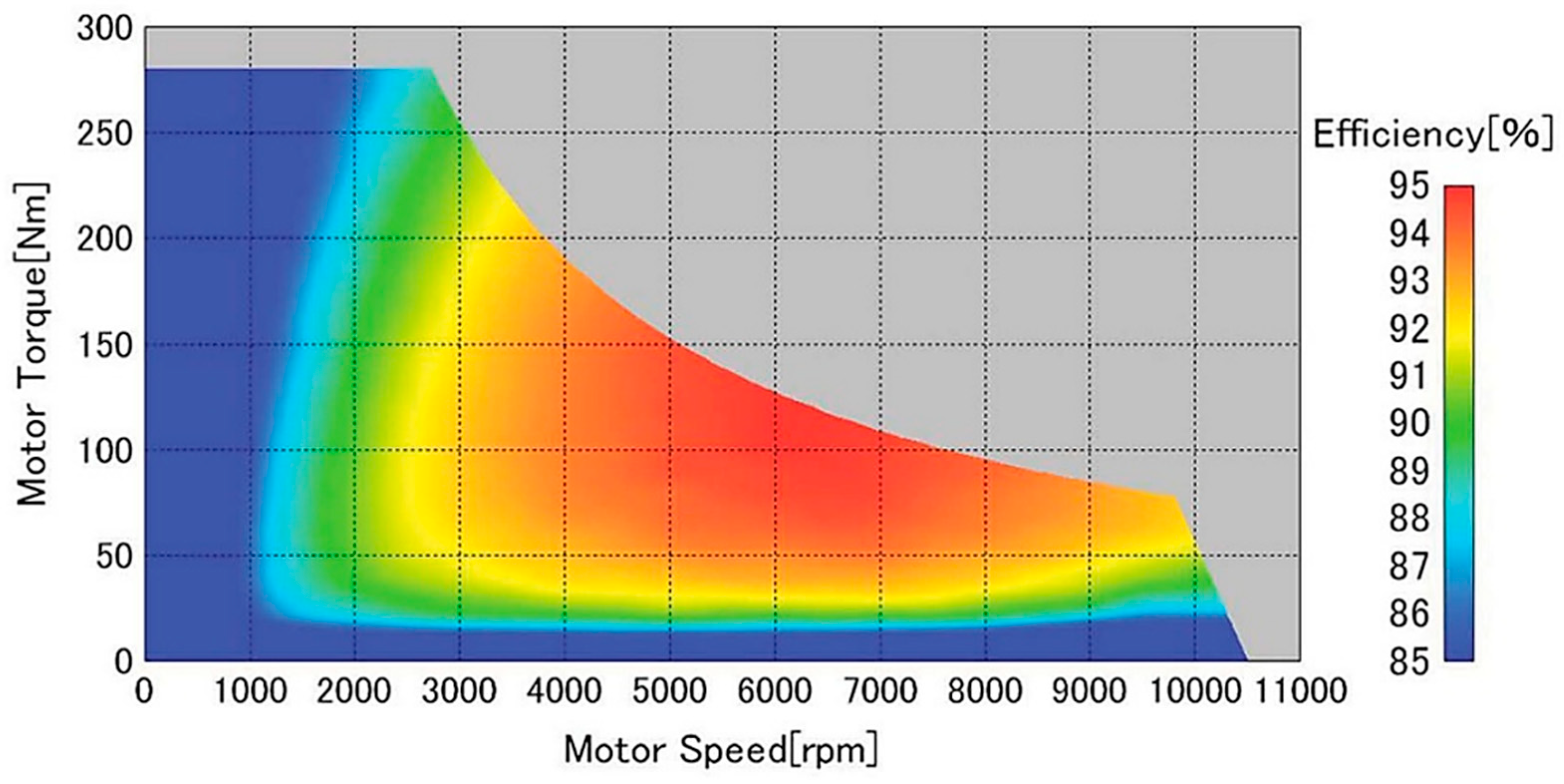 Batteries 08 00013 g003