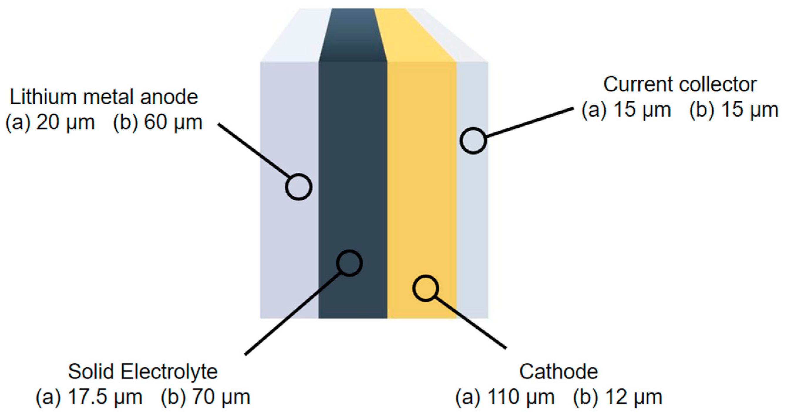 Batteries 08 00013 g004