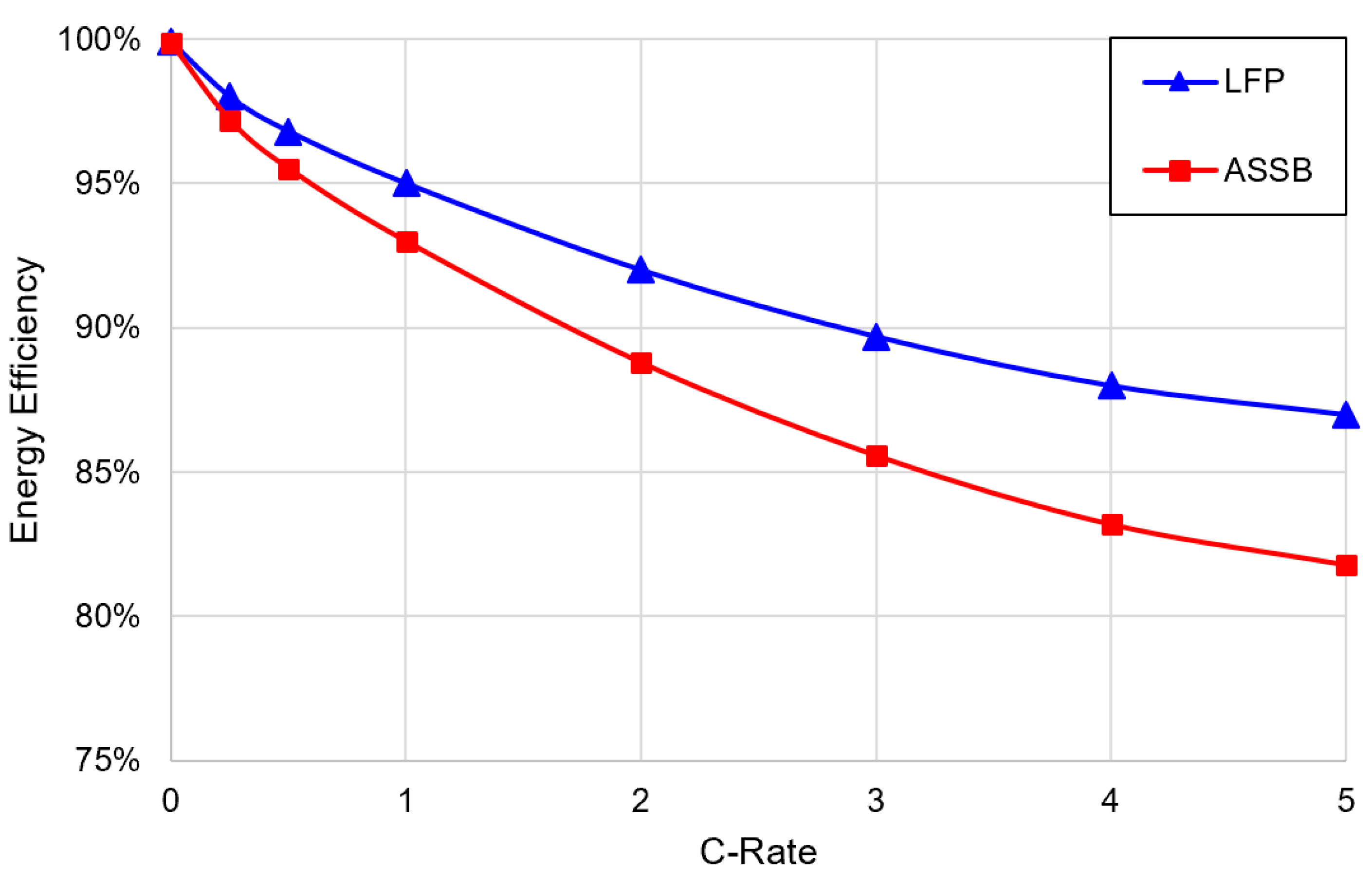 Batteries 08 00013 g005