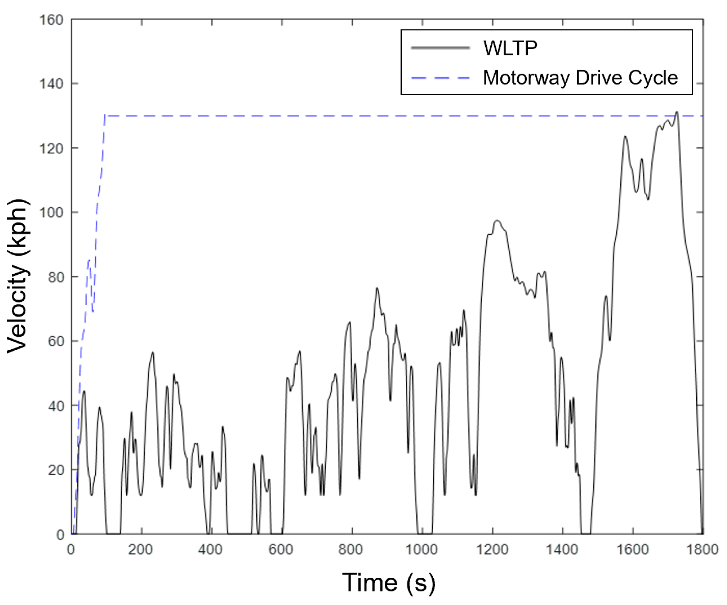Batteries 08 00013 g006