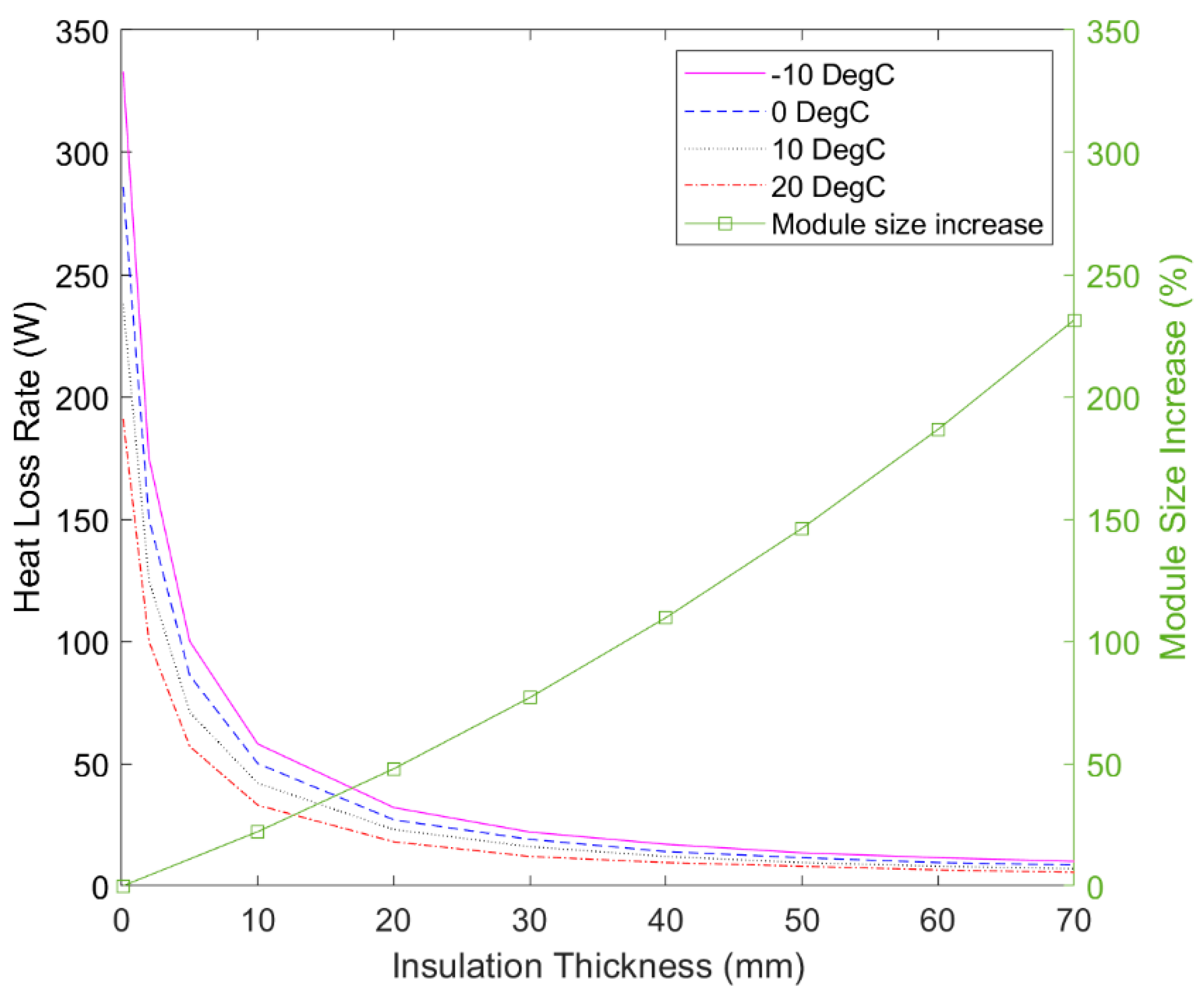 Batteries 08 00013 g007