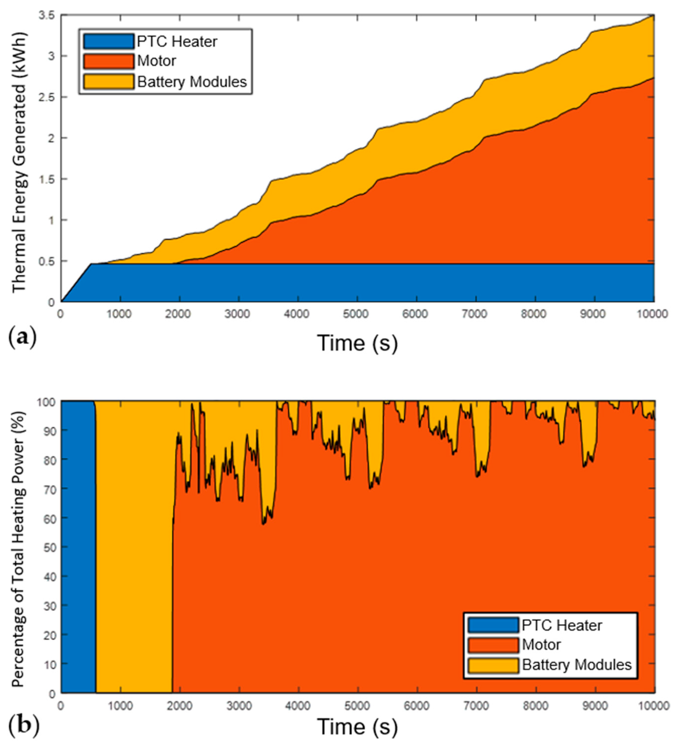 Batteries 08 00013 g009