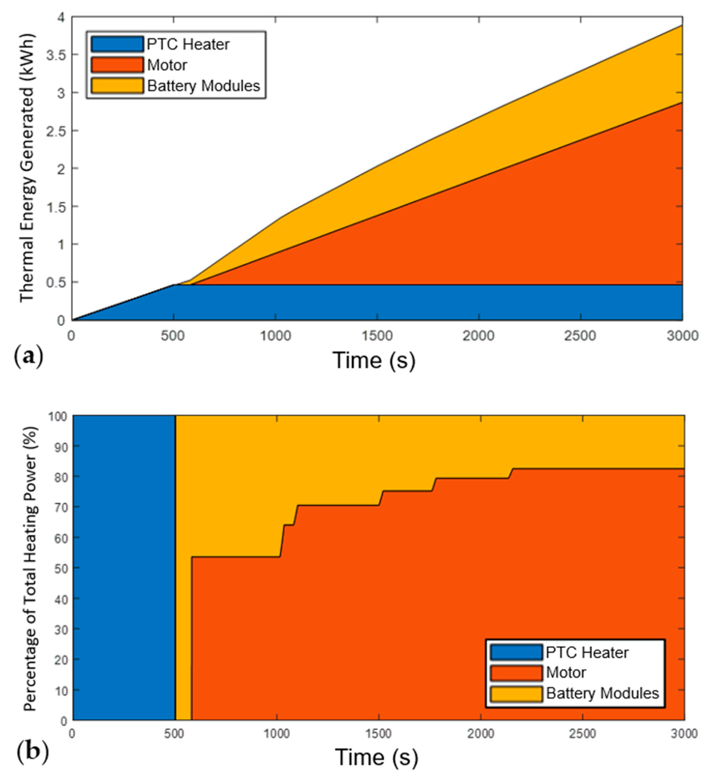 Batteries 08 00013 g011