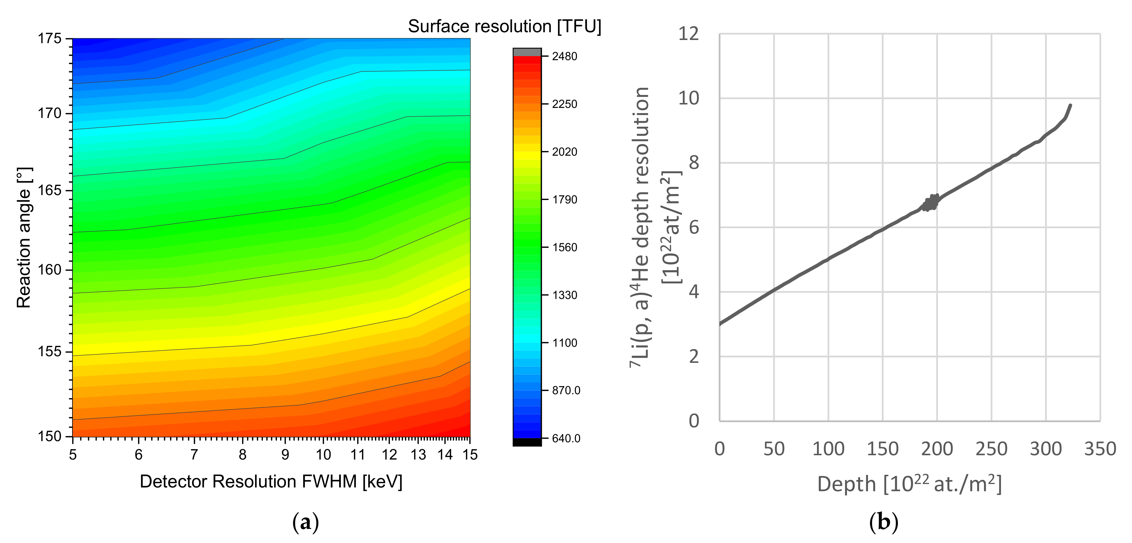 Batteries 08 00014 g001 550
