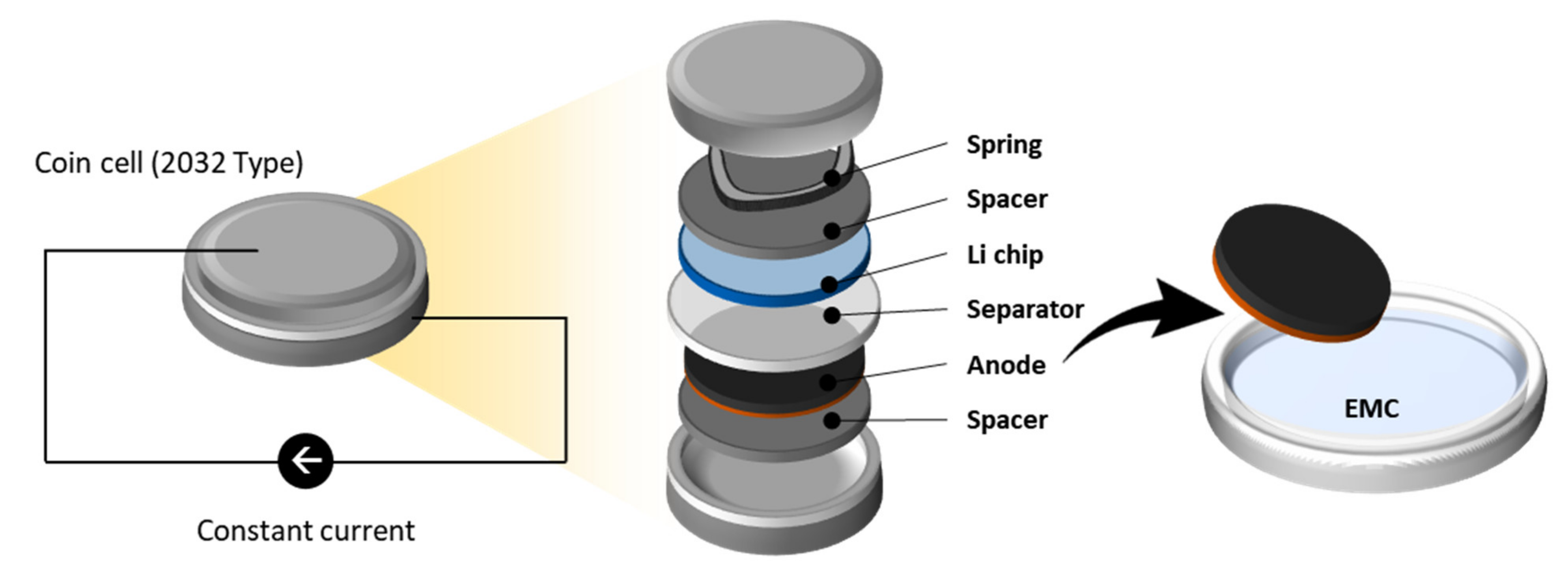 Batteries 08 00014 g002 550