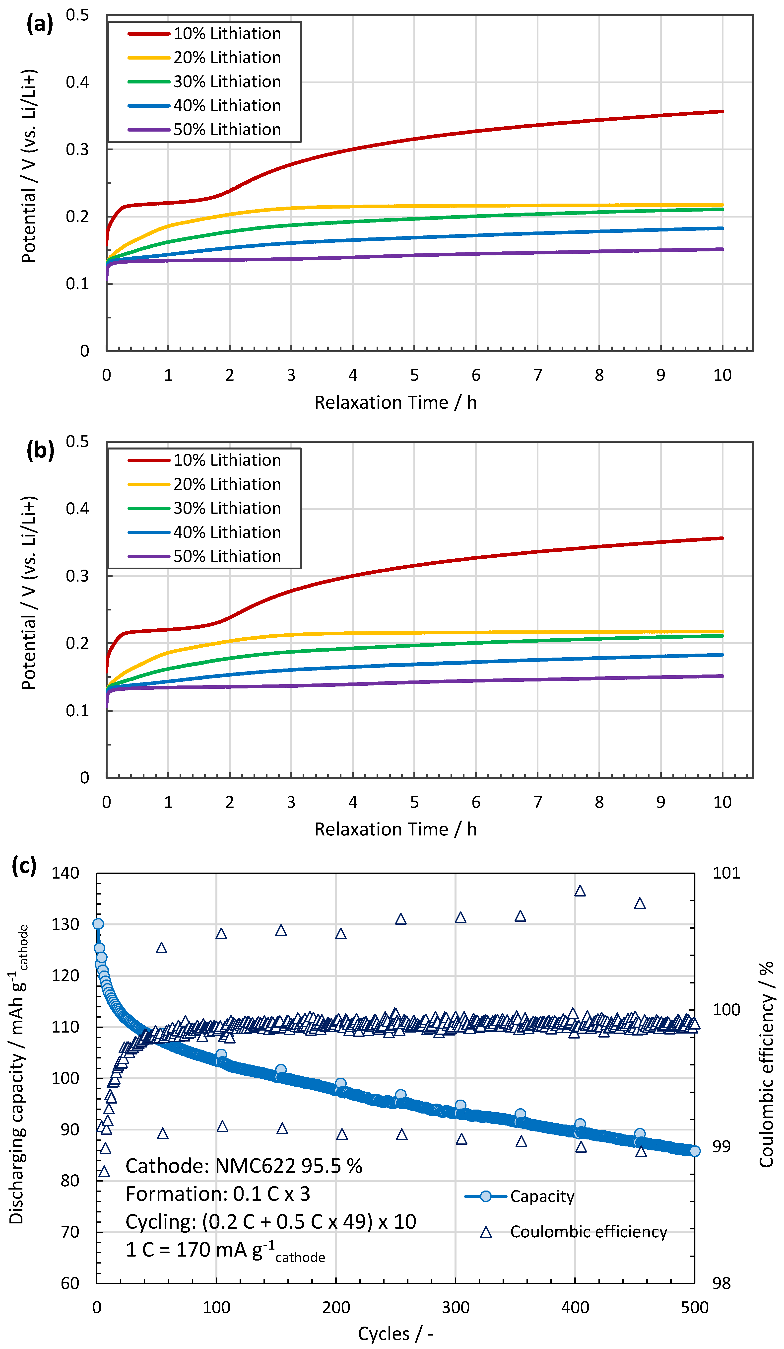 Batteries 08 00014 g003a 550