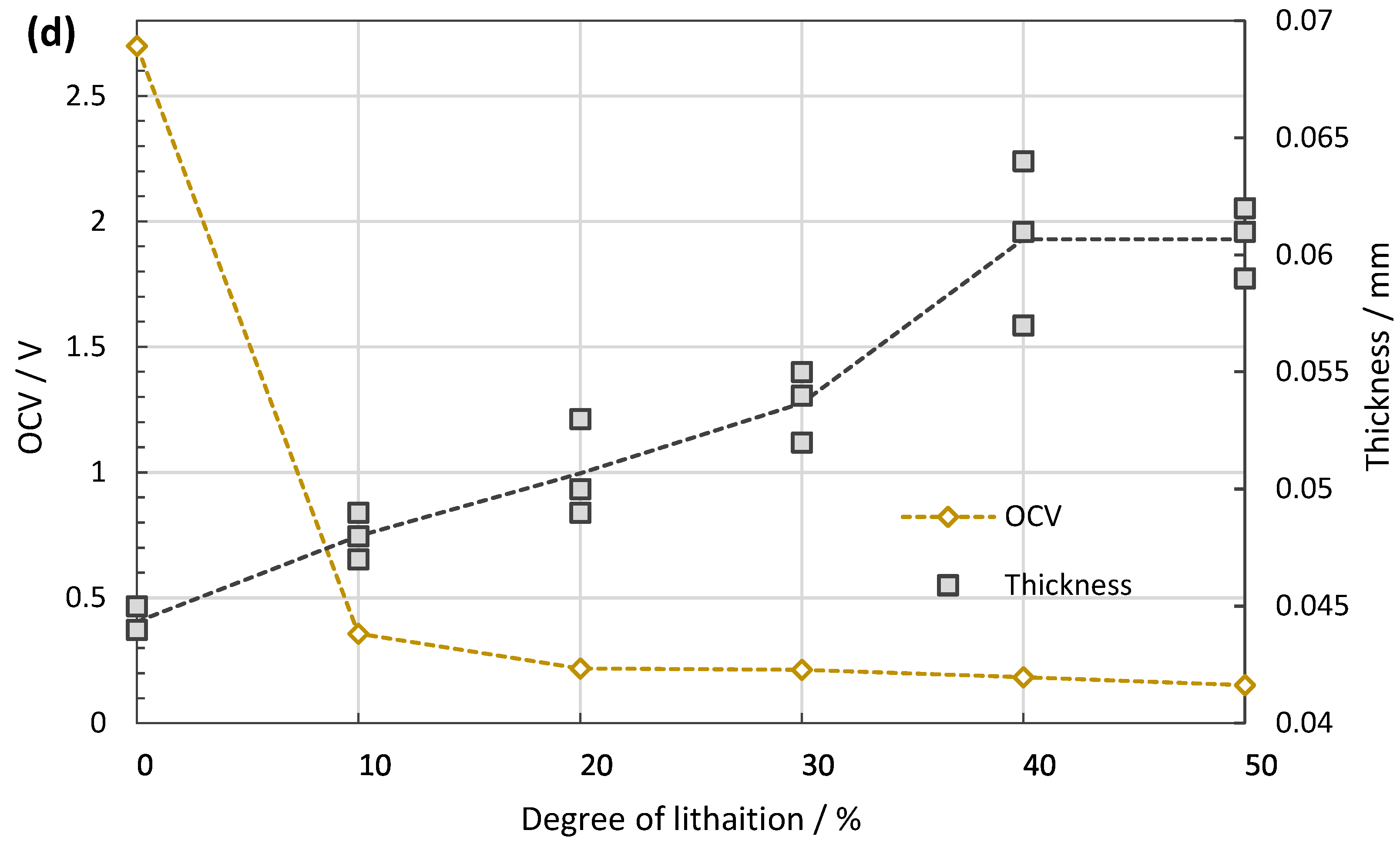 Batteries 08 00014 g003b 550