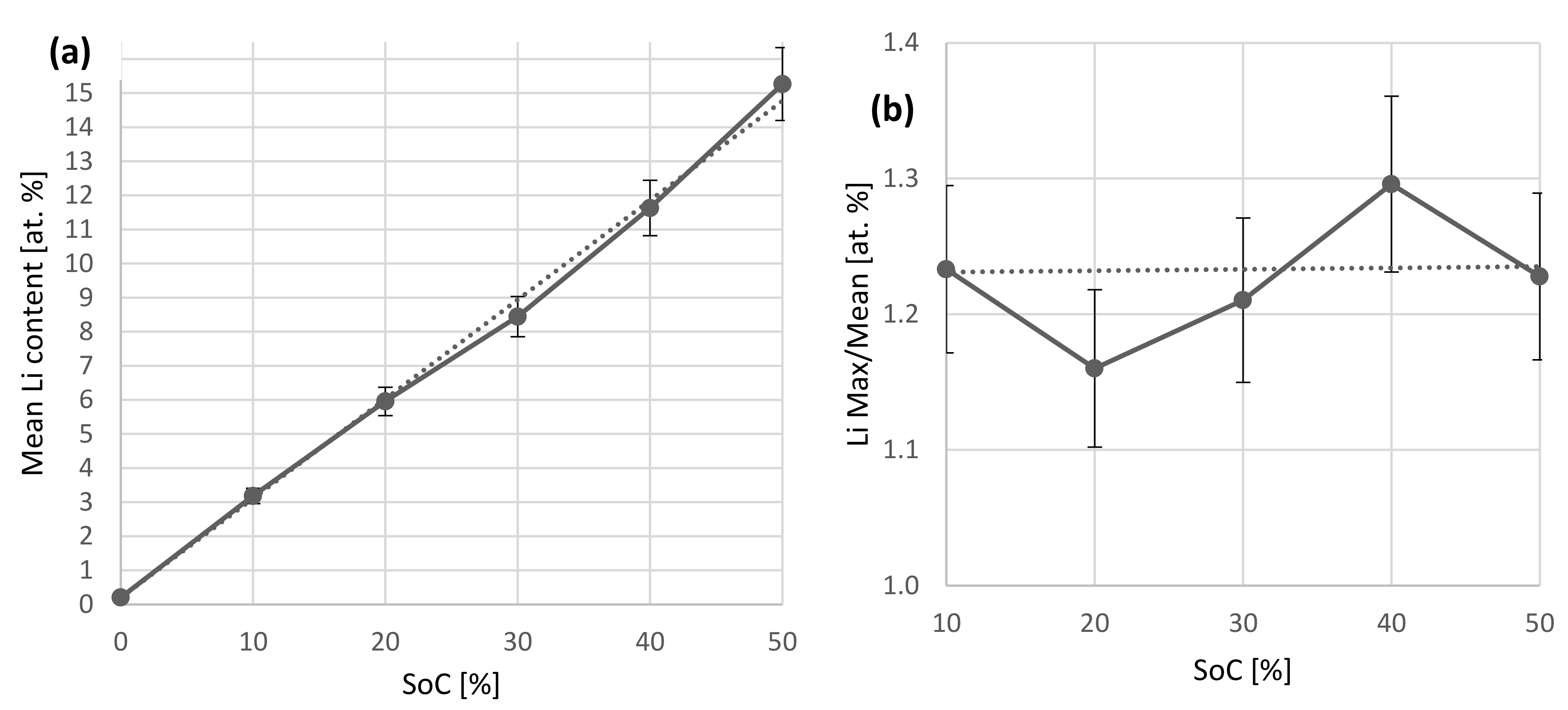 Batteries 08 00014 g007 550