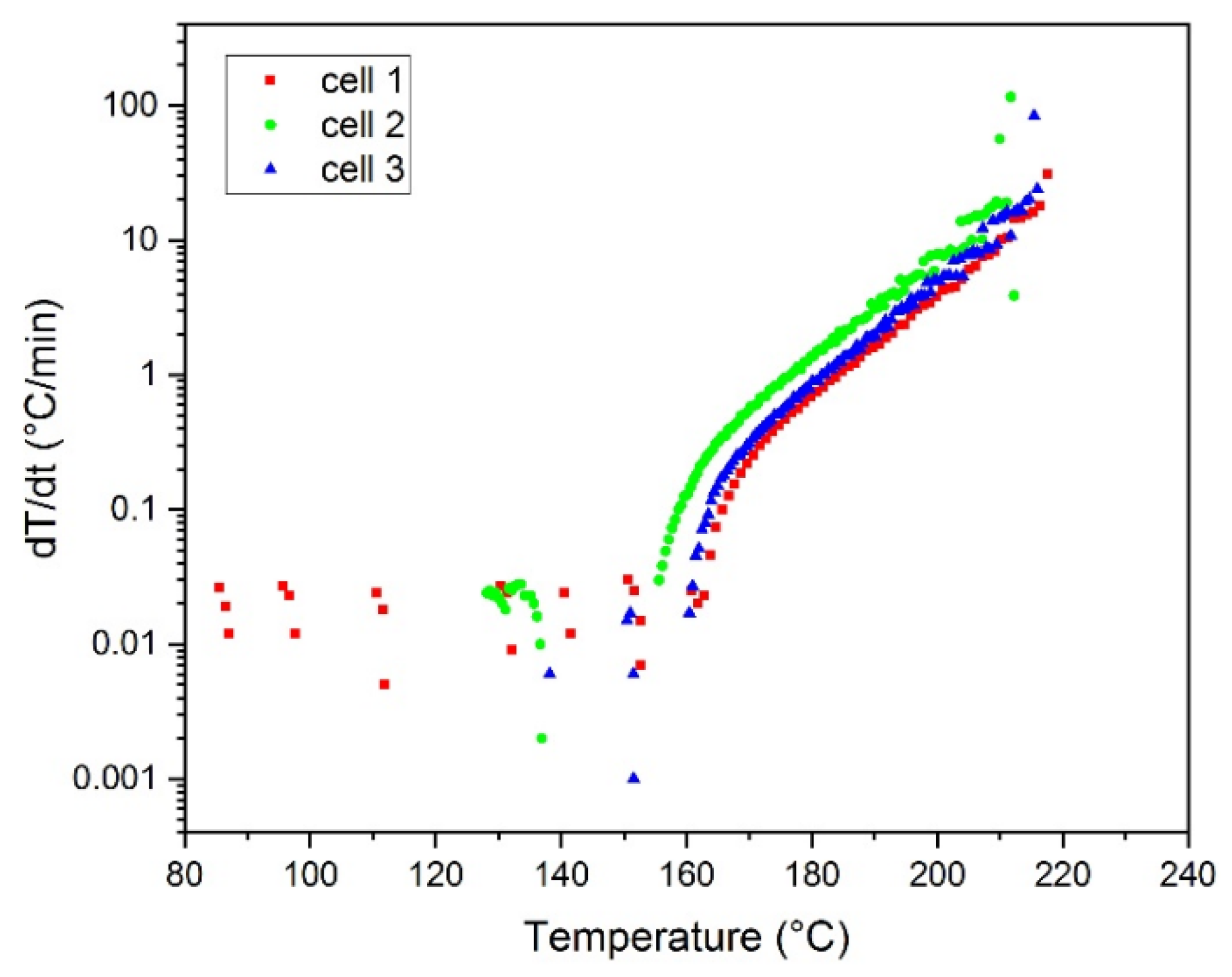 Batteries 08 00015 g004