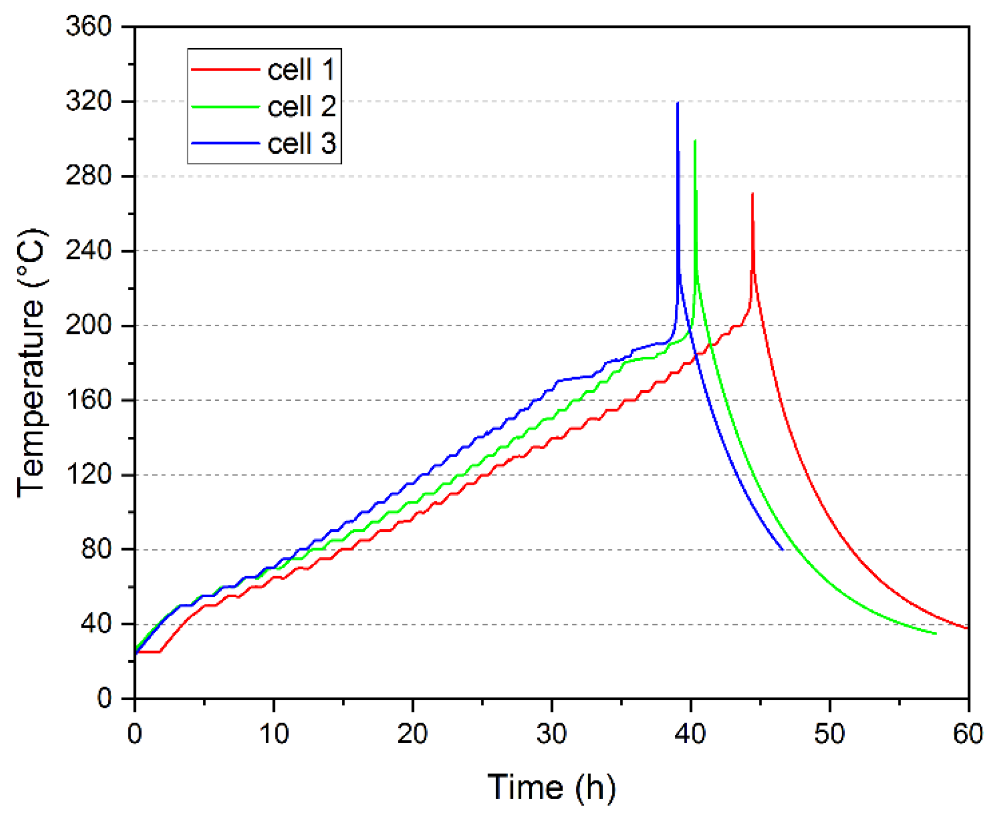 Batteries 08 00015 g005