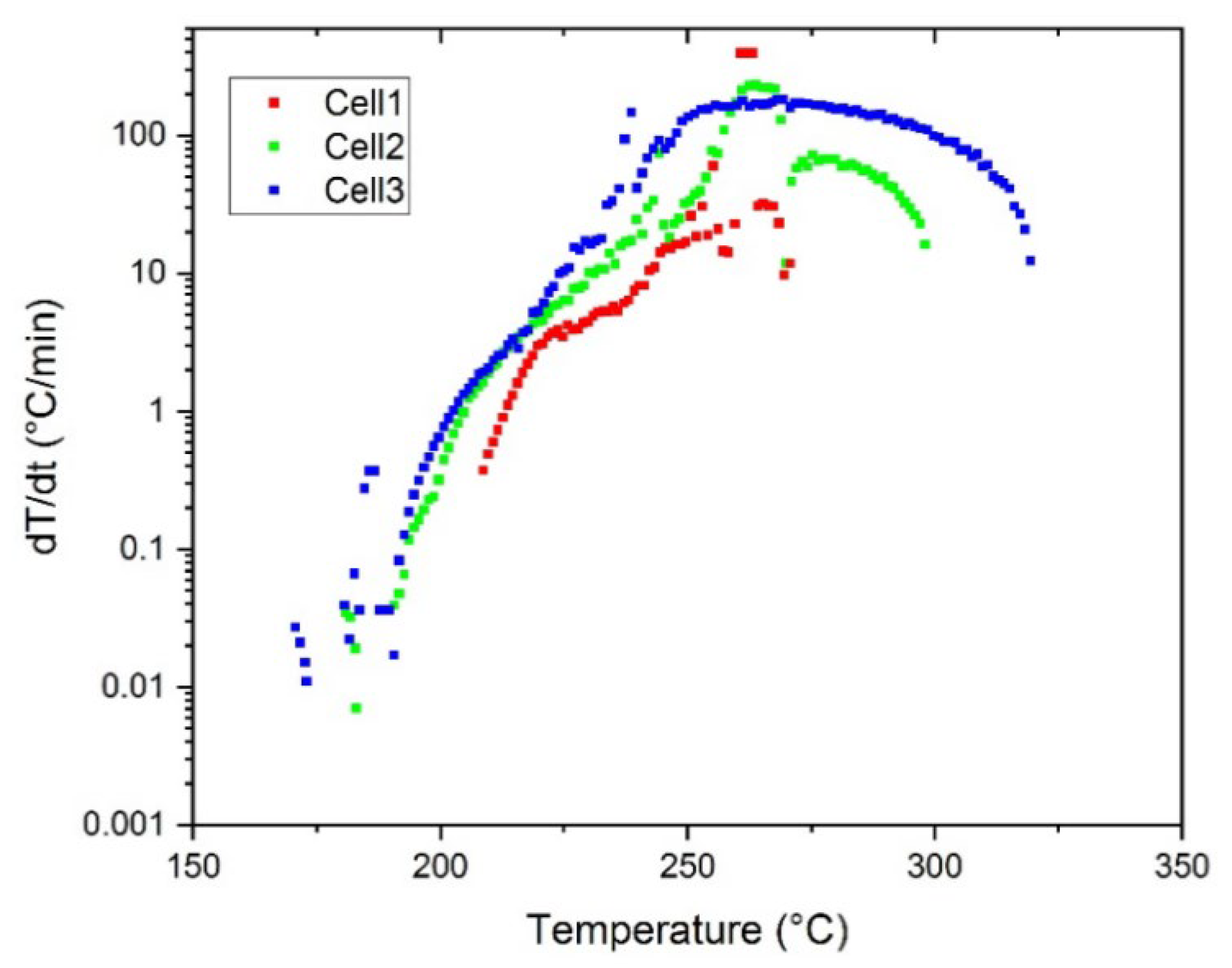Batteries 08 00015 g006
