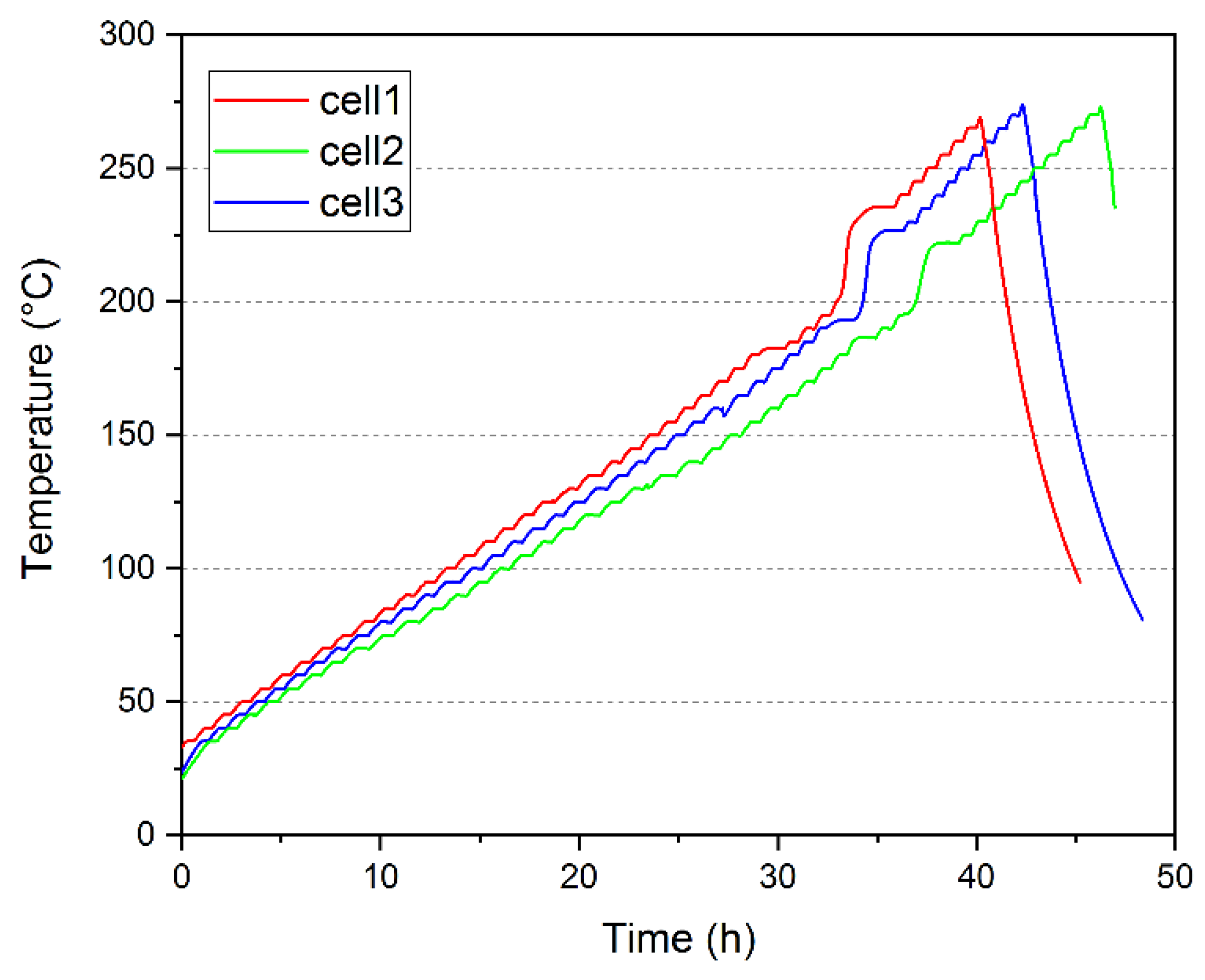 Batteries 08 00015 g007