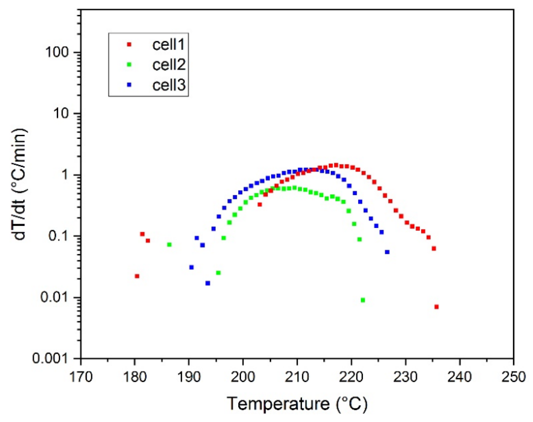 Batteries 08 00015 g008