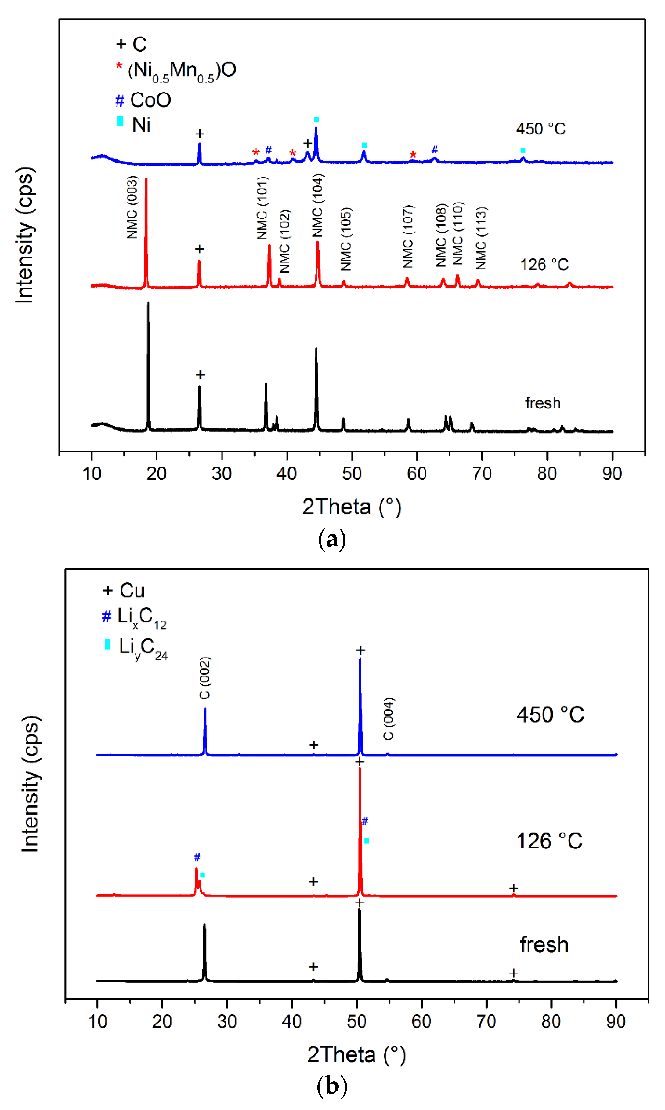 Batteries 08 00015 g009