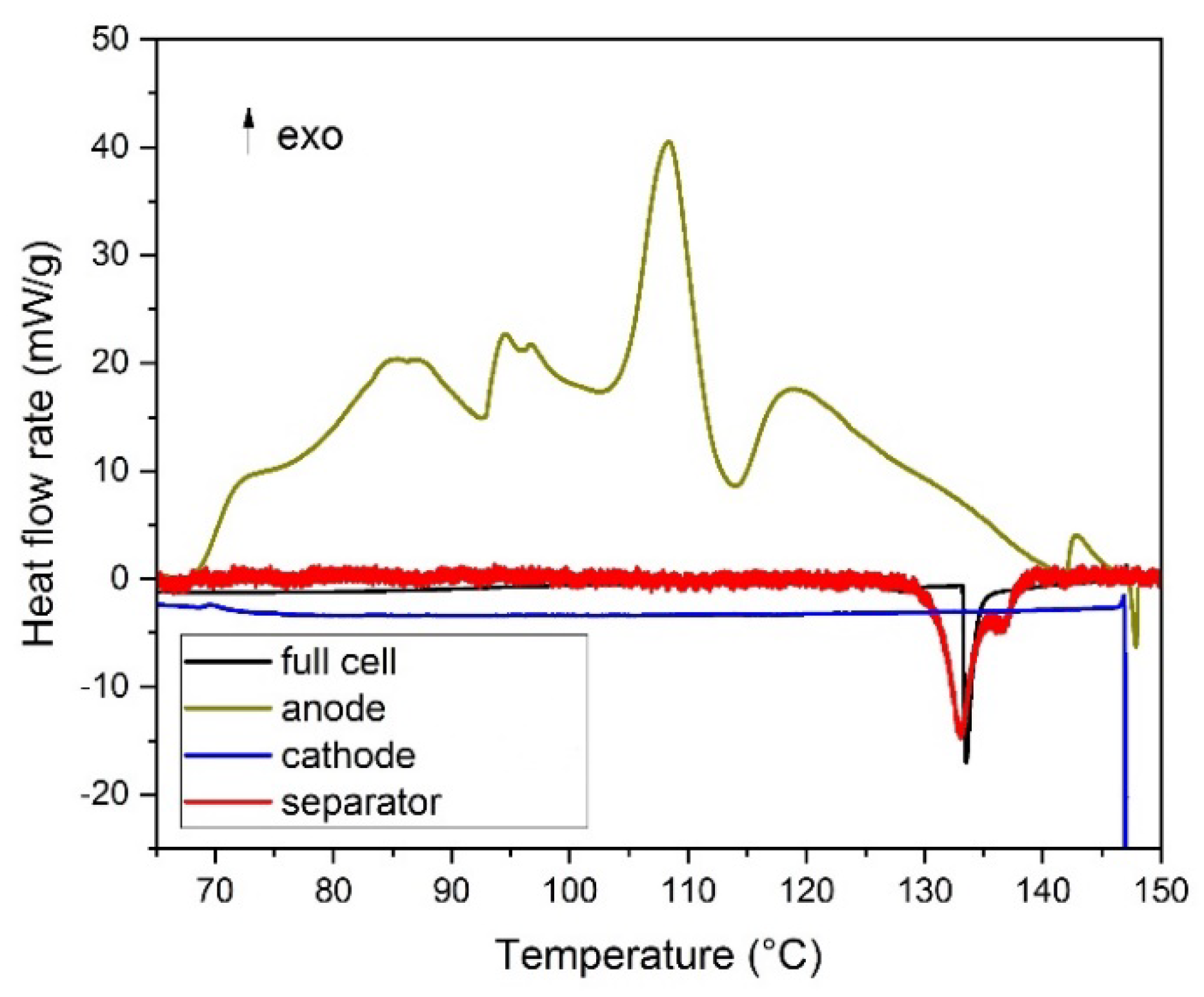 Batteries 08 00015 g013