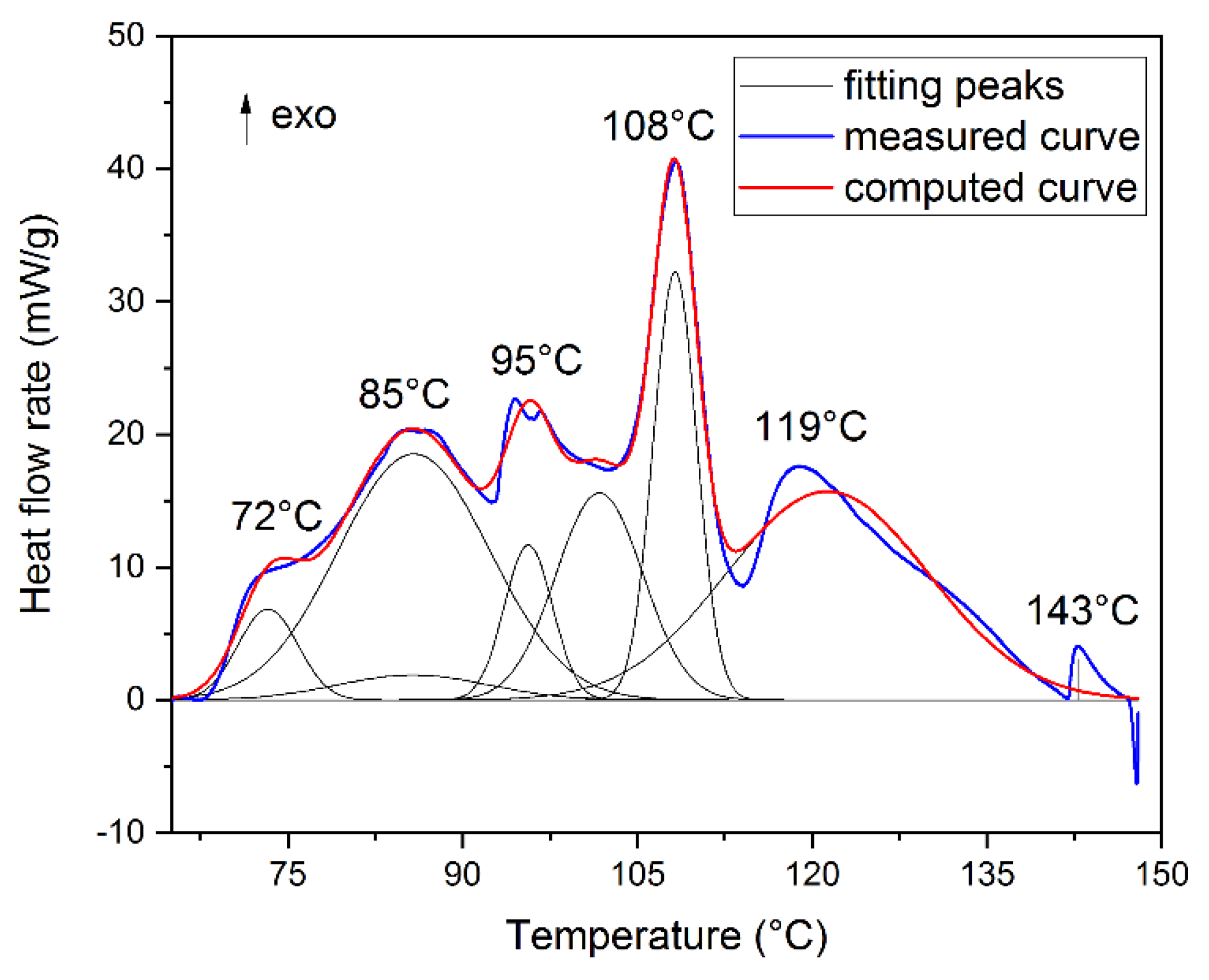 Batteries 08 00015 g014
