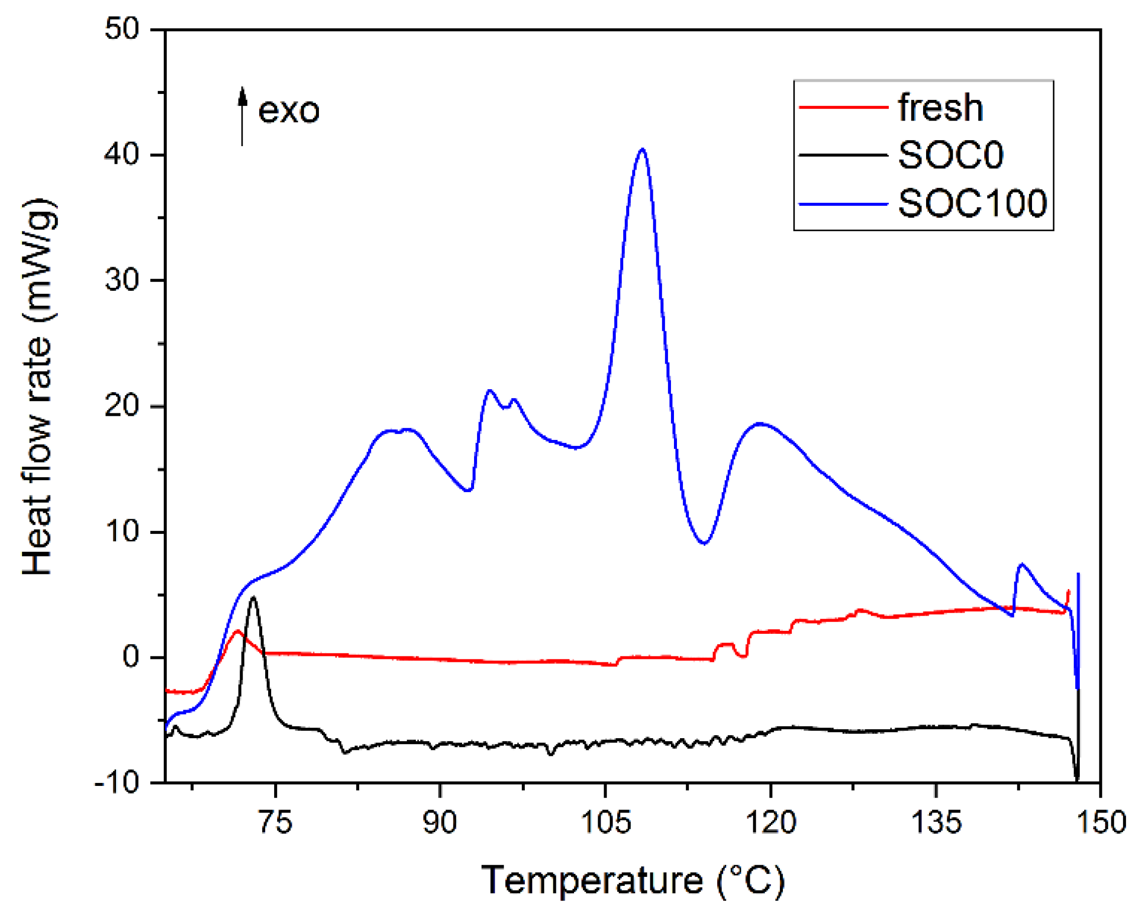 Batteries 08 00015 g015