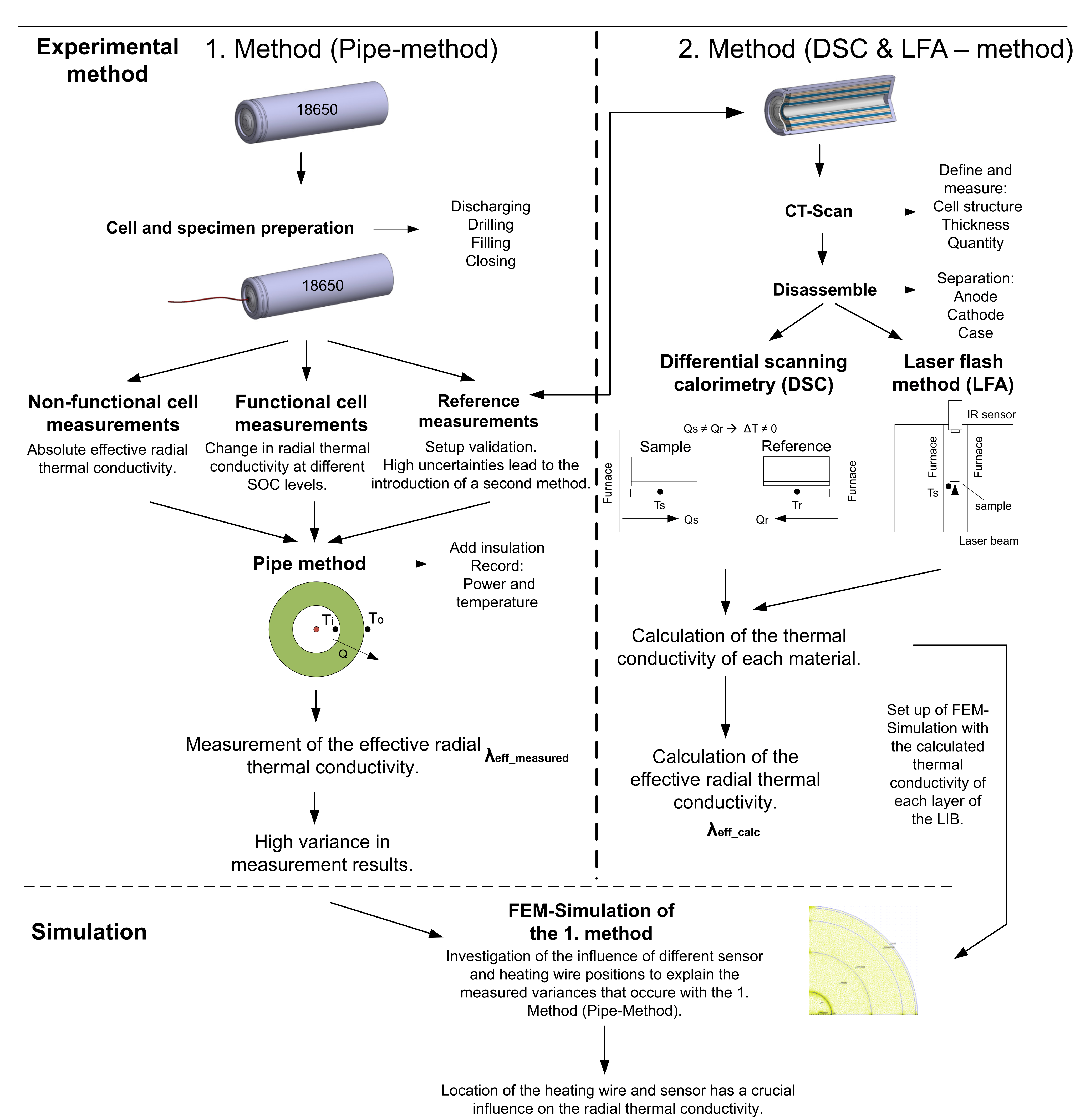 Batteries 08 00016 g002 550