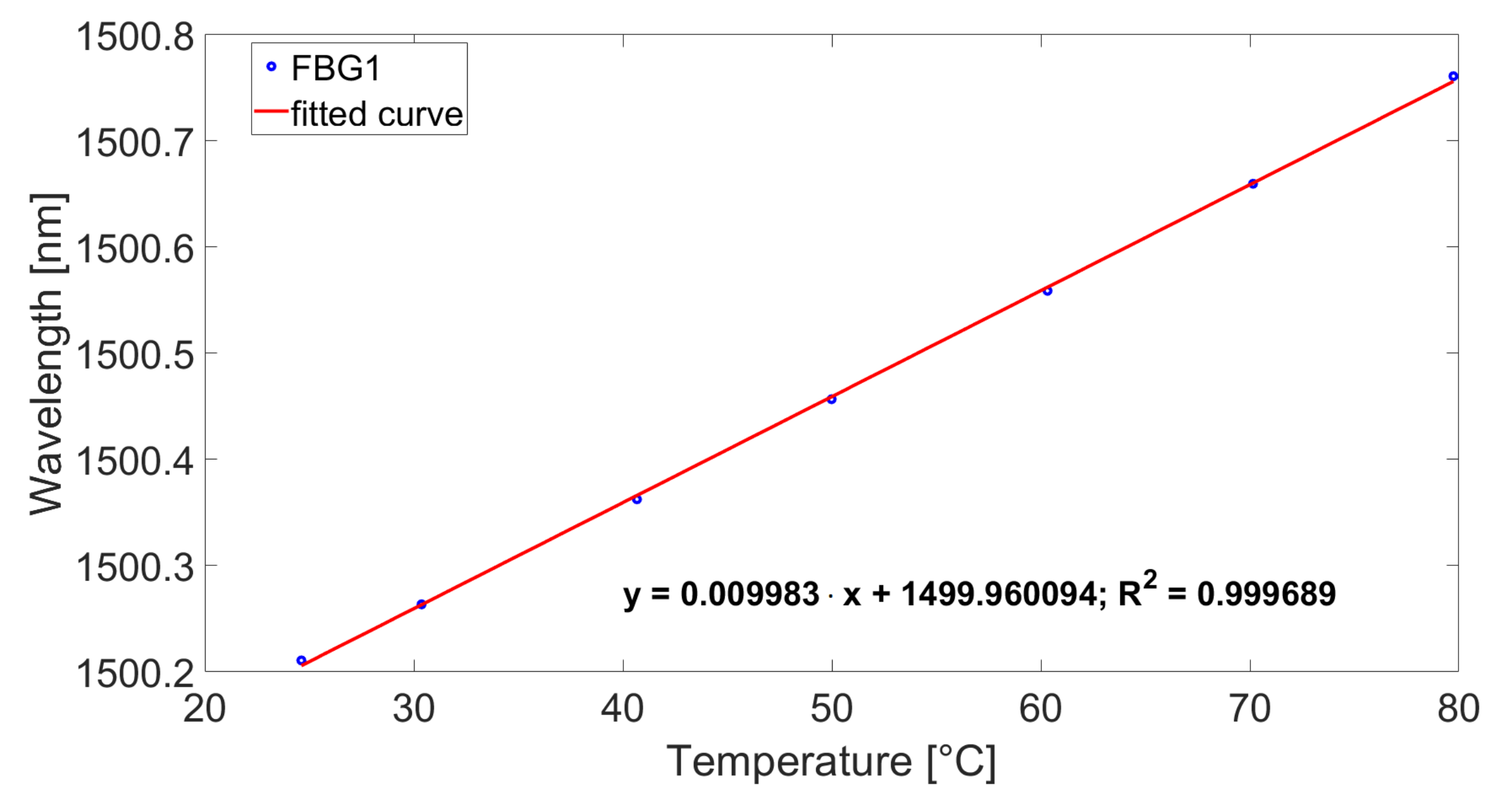 Batteries 08 00016 g005 550