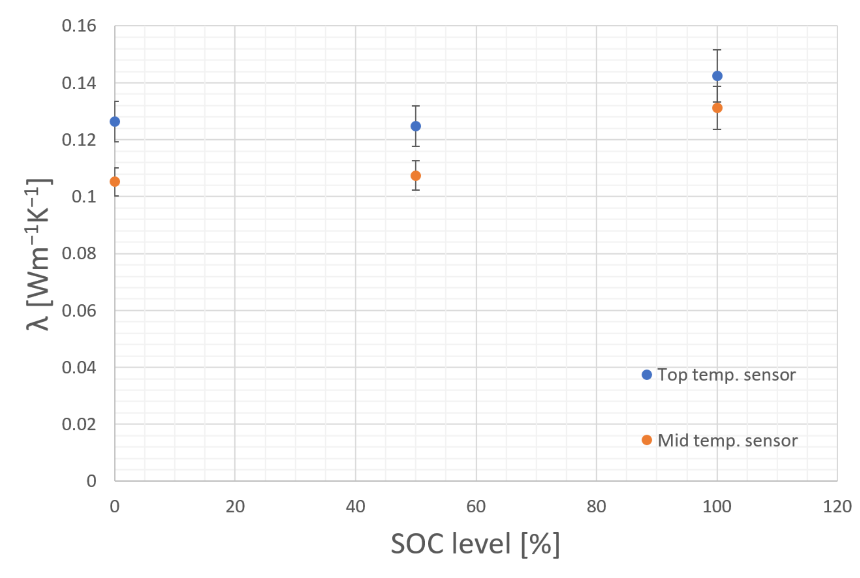 Batteries 08 00016 g008 550