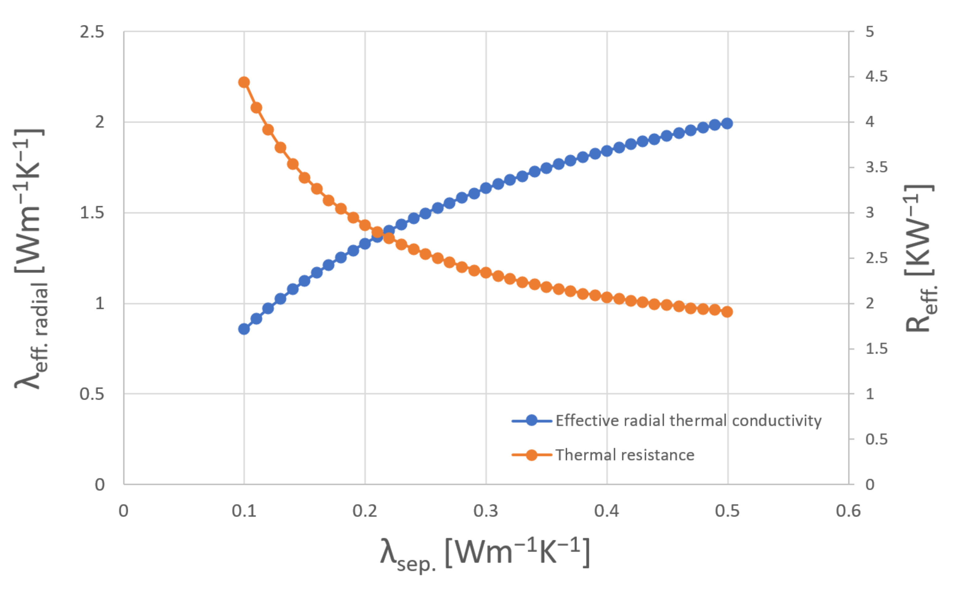 Batteries 08 00016 g010 550