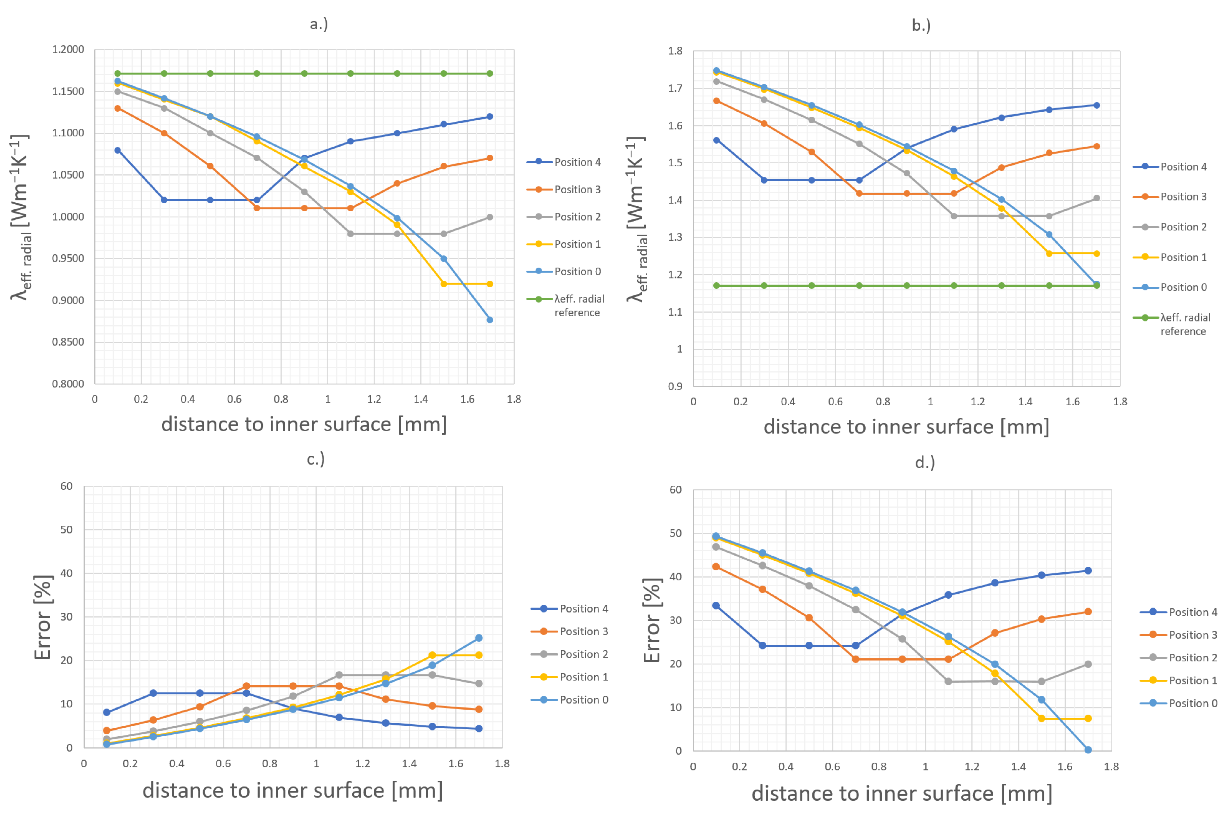 Batteries 08 00016 g013 550