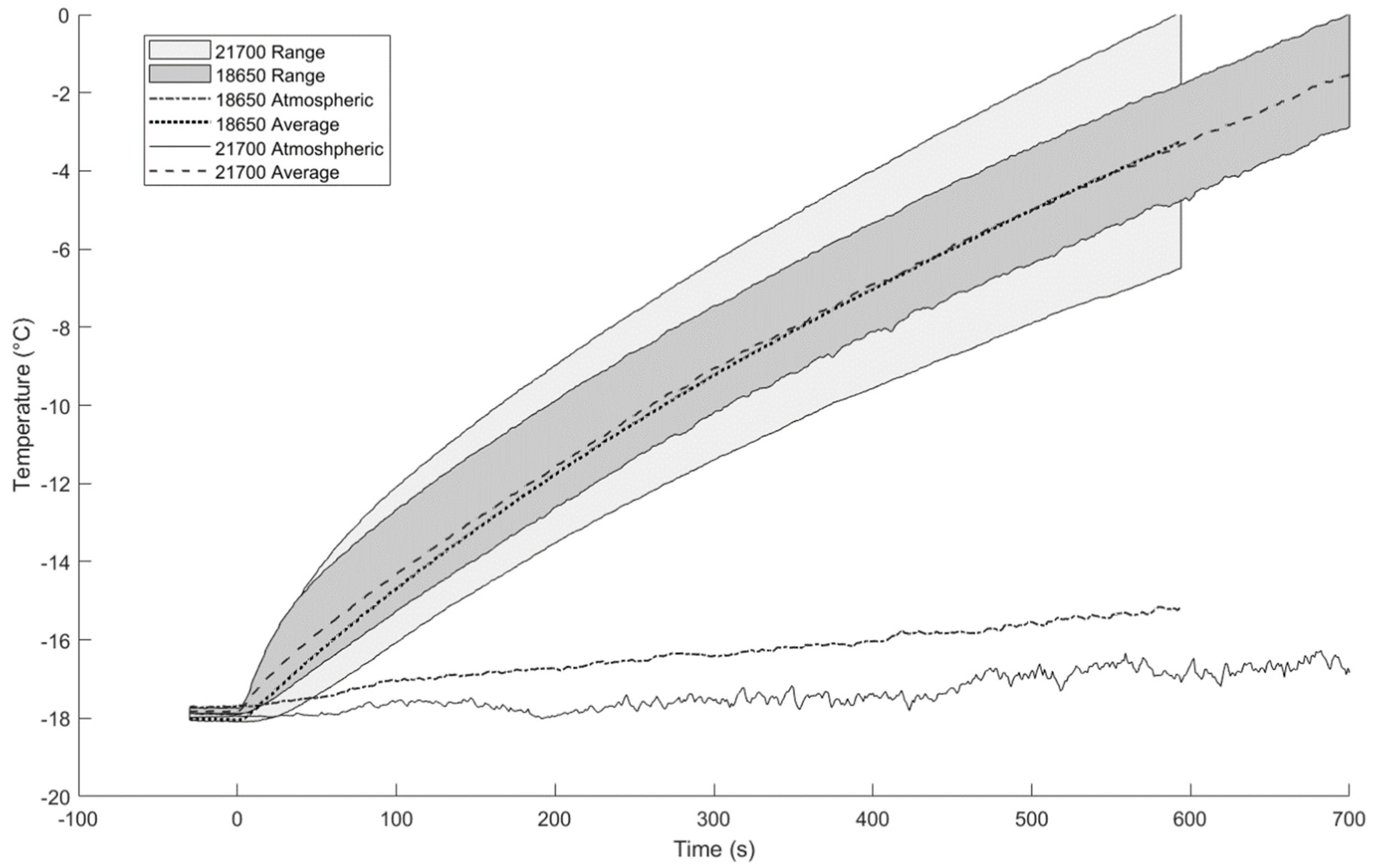 Batteries 08 00017 g004