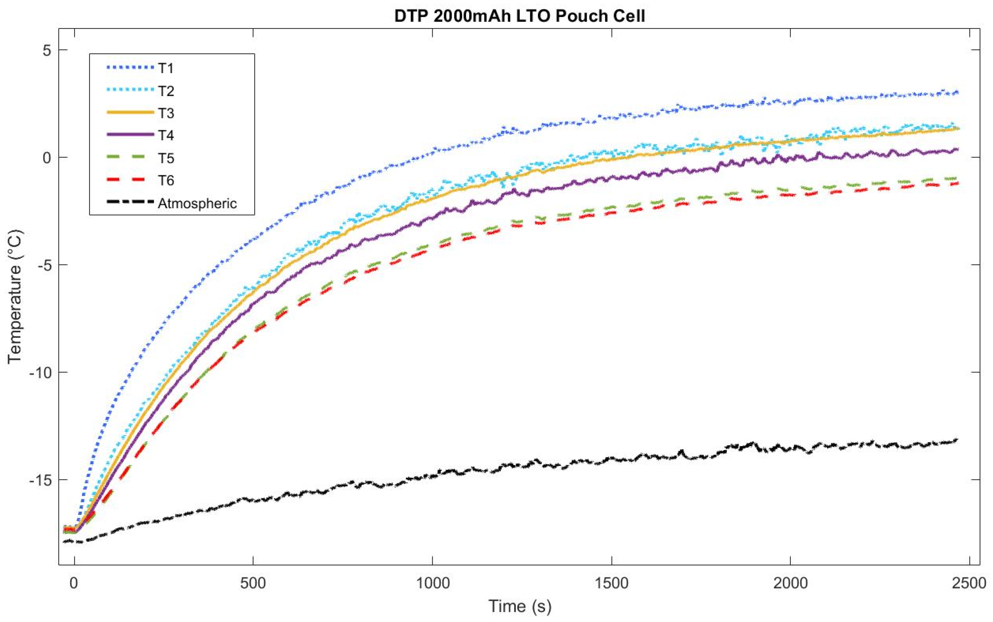 Batteries 08 00017 g006
