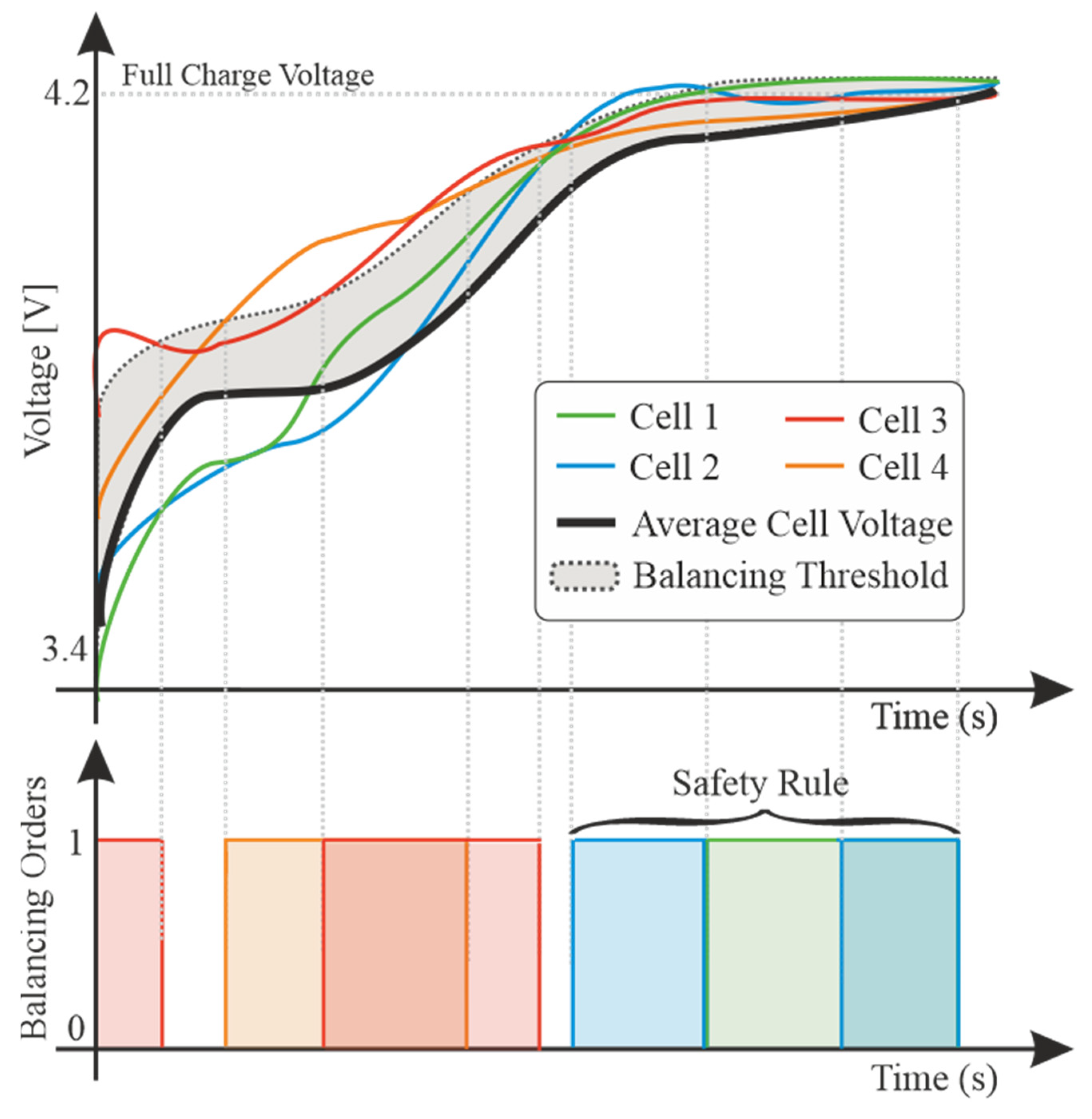 Batteries 08 00018 g004