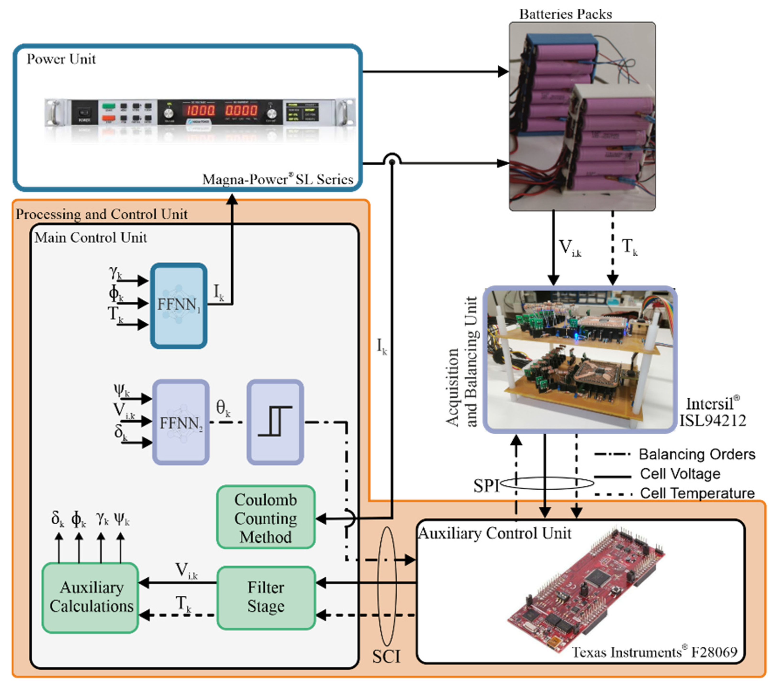 Batteries 08 00018 g006