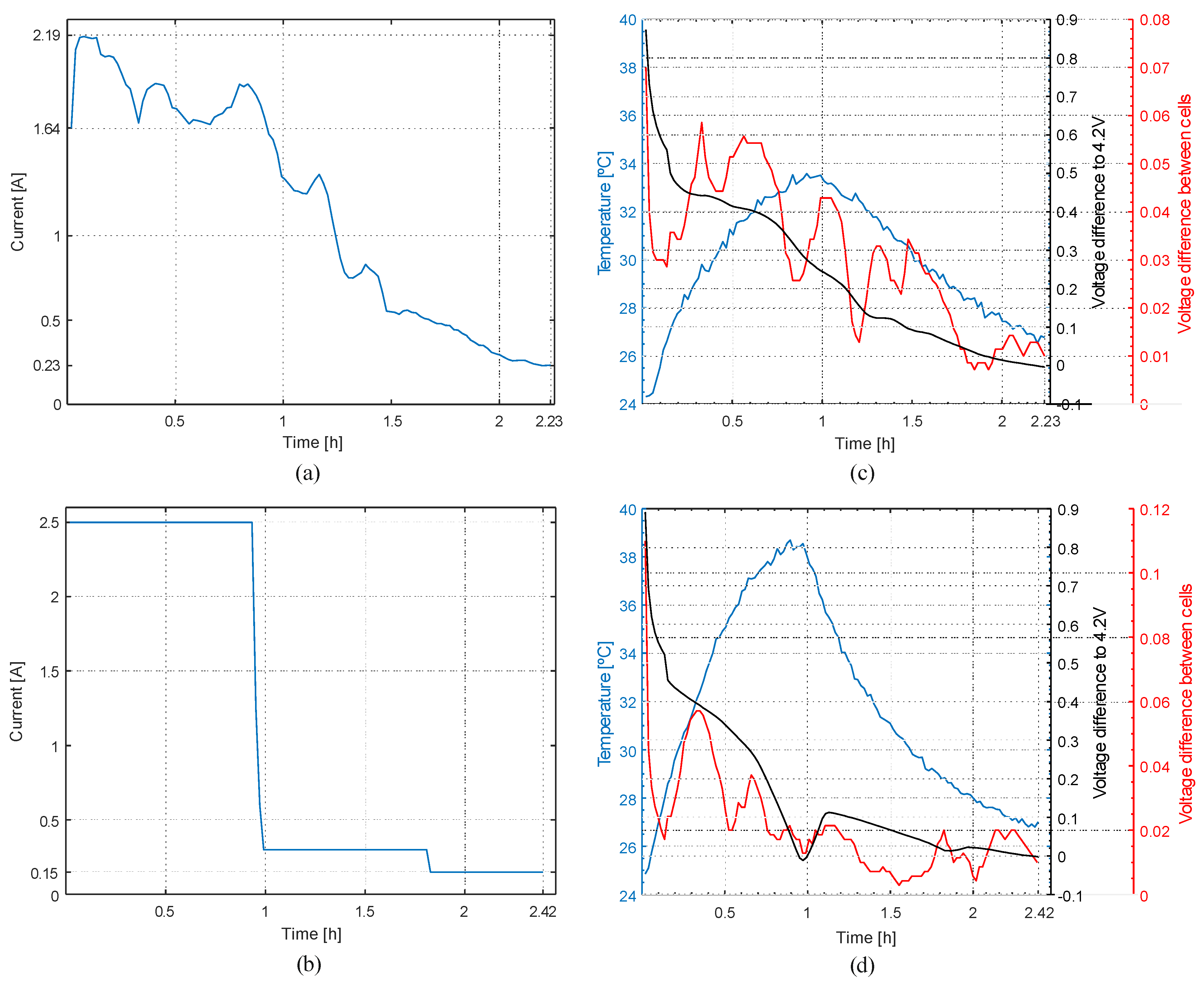 Batteries 08 00018 g009