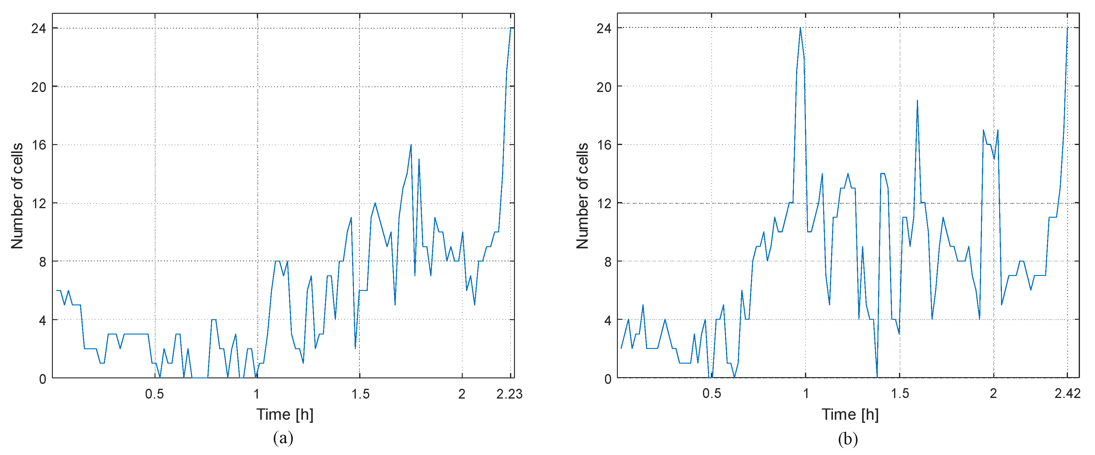 Batteries 08 00018 g011