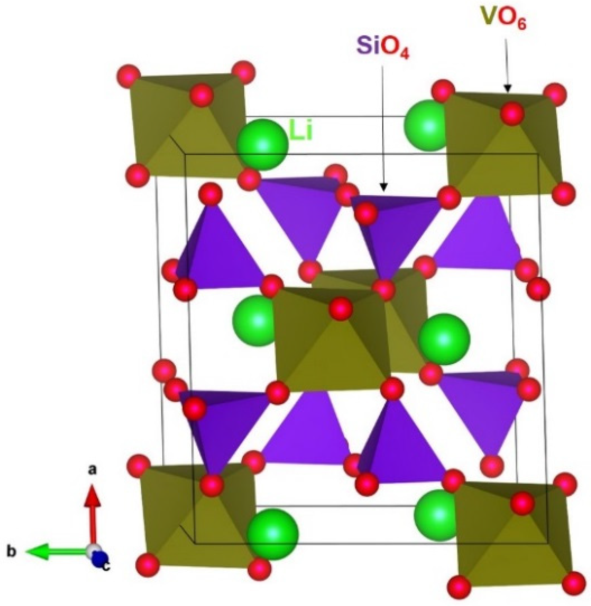 Batteries 08 00020 g001 Batteries 08 00020 g001