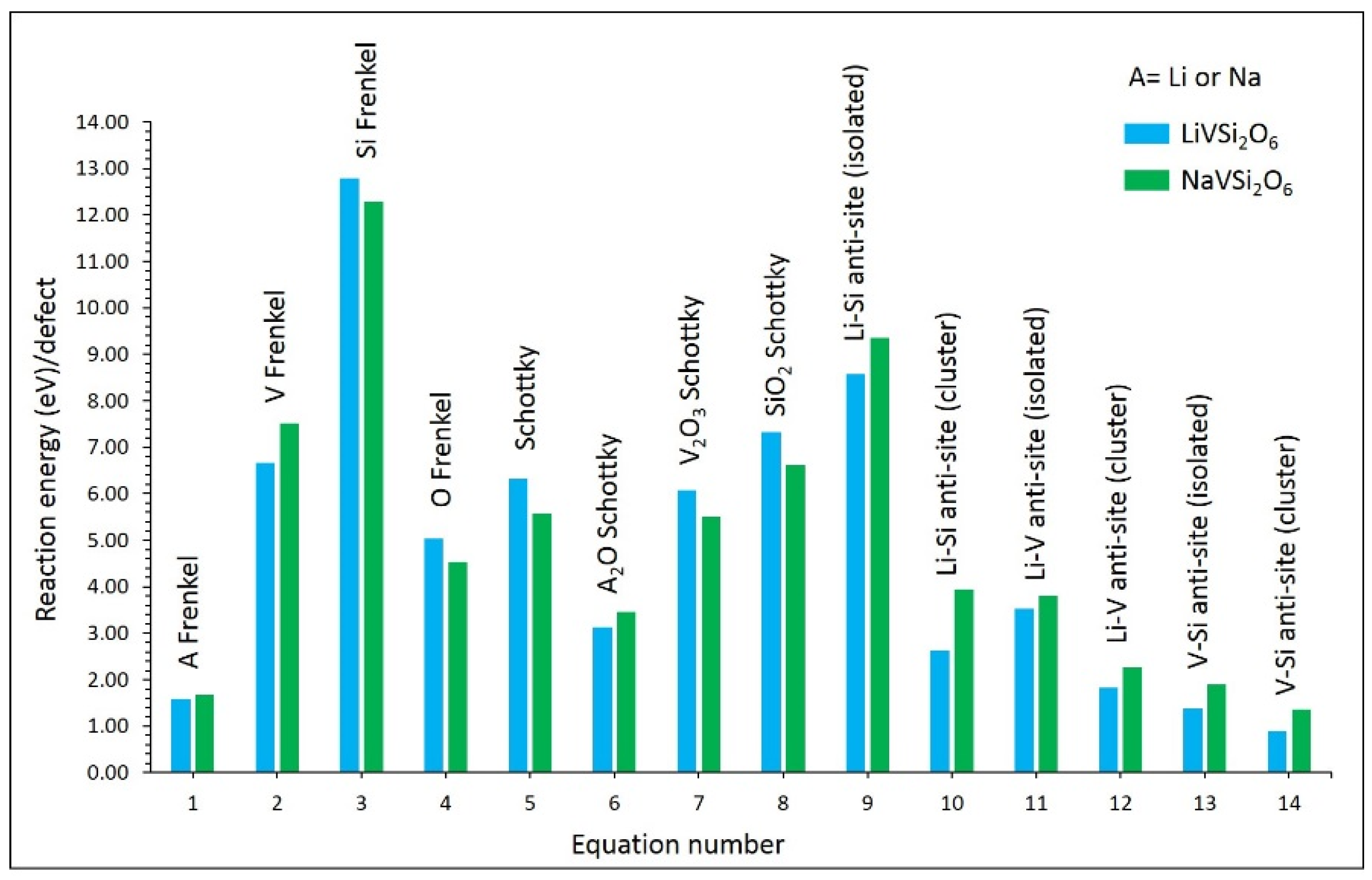 Batteries 08 00020 g002 Batteries 08 00020 g002