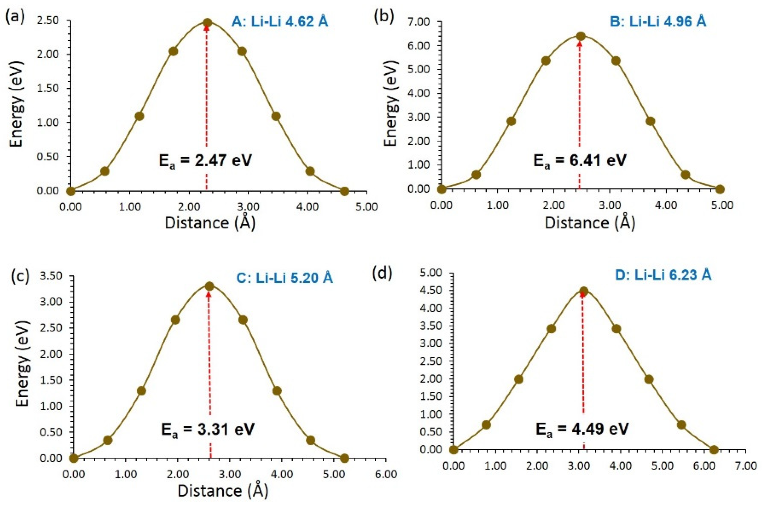 Batteries 08 00020 g004 Batteries 08 00020 g004